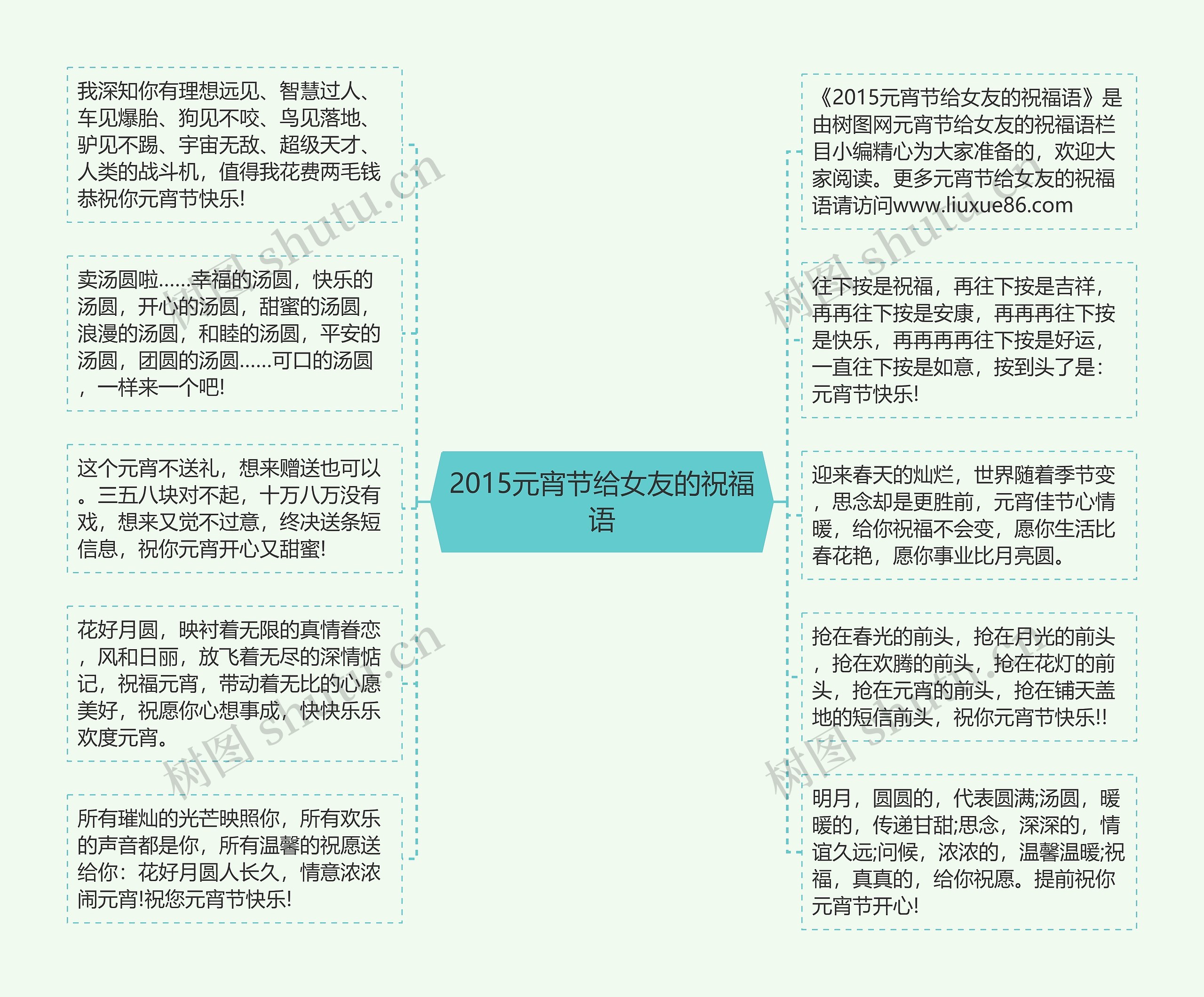 2015元宵节给女友的祝福语思维导图