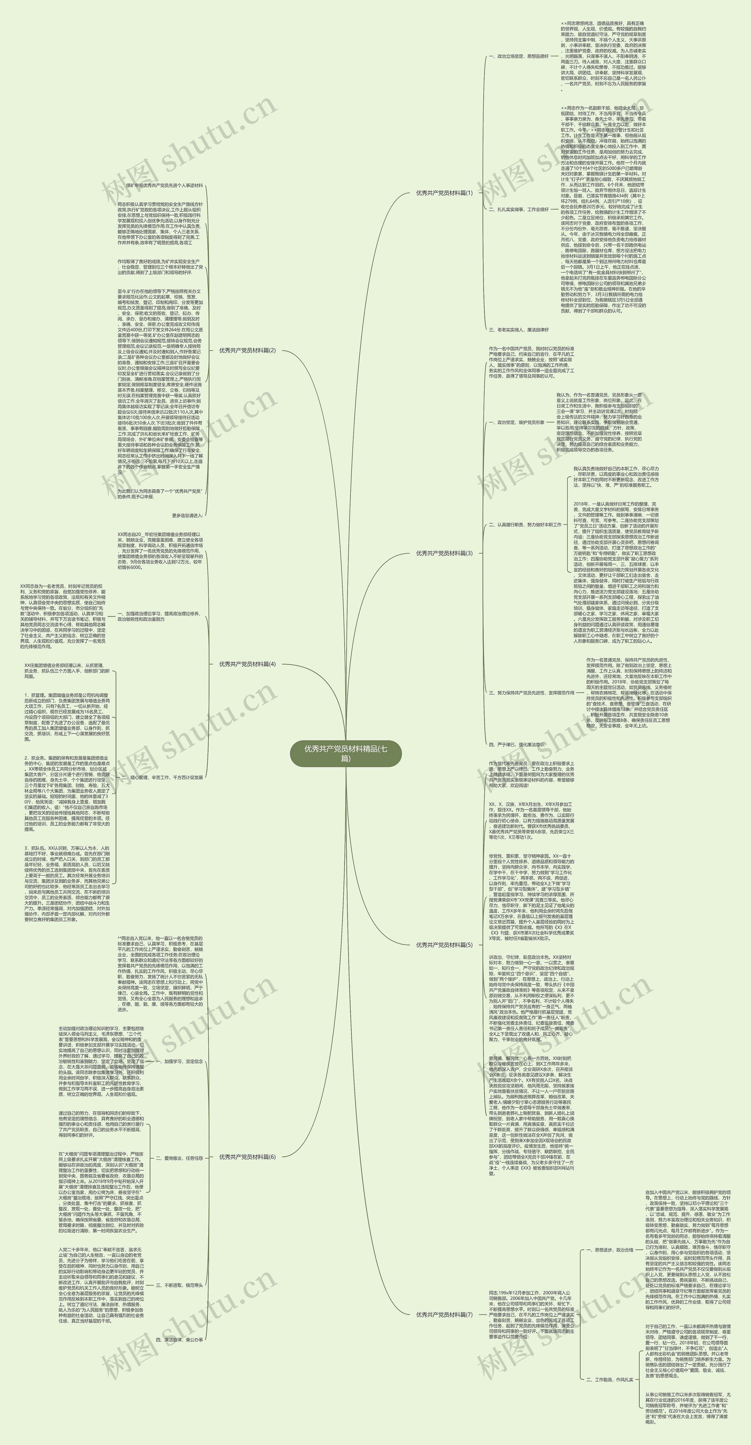优秀共产党员材料精品(七篇)思维导图
