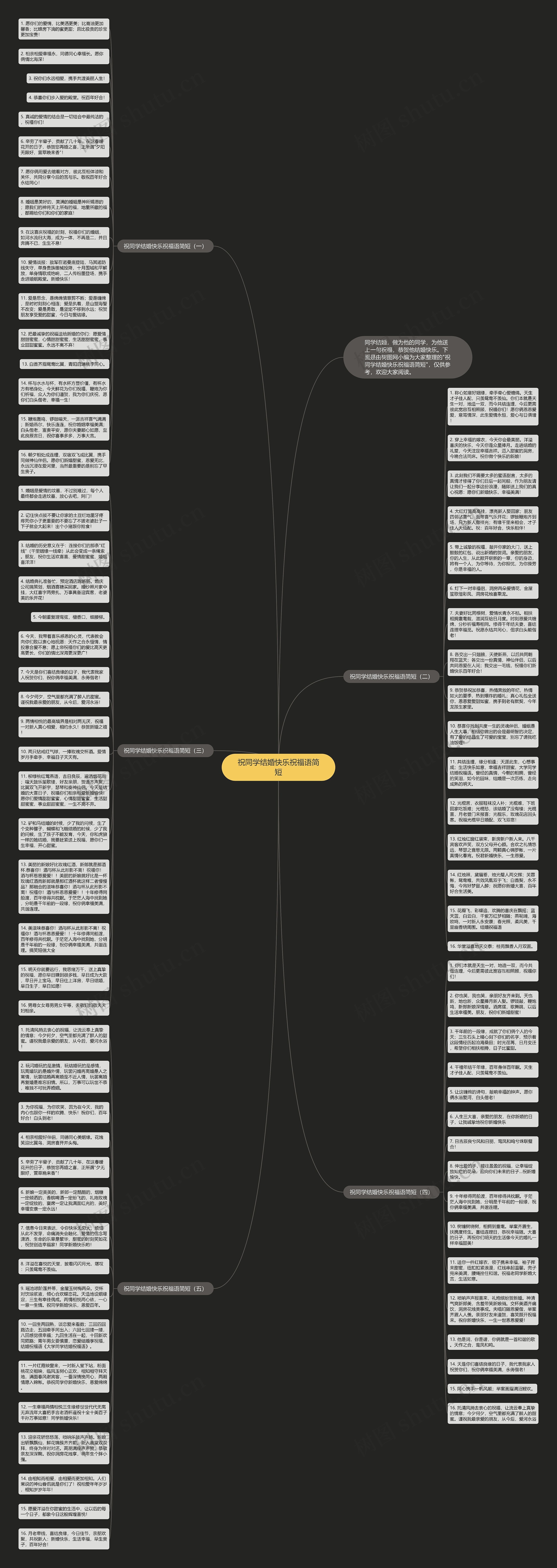 祝同学结婚快乐祝福语简短思维导图