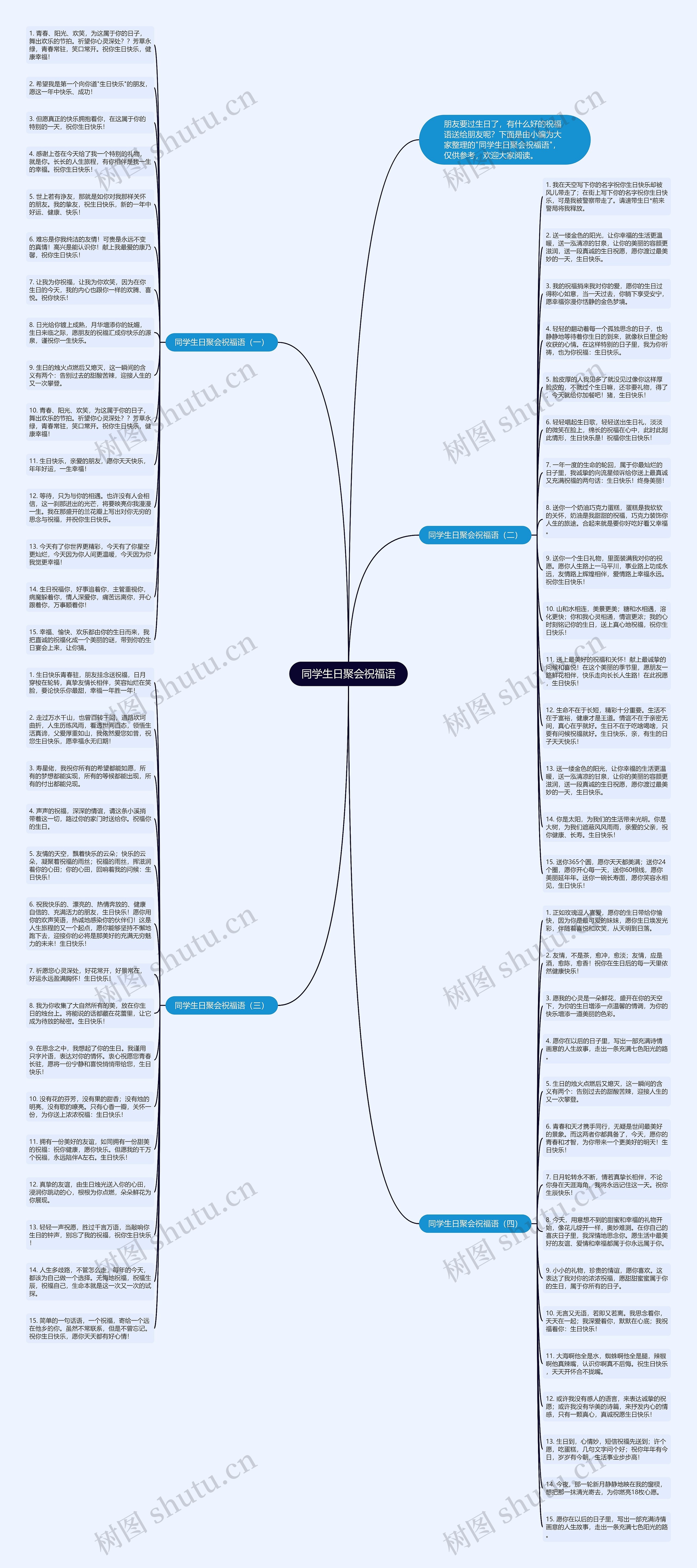 同学生日聚会祝福语思维导图