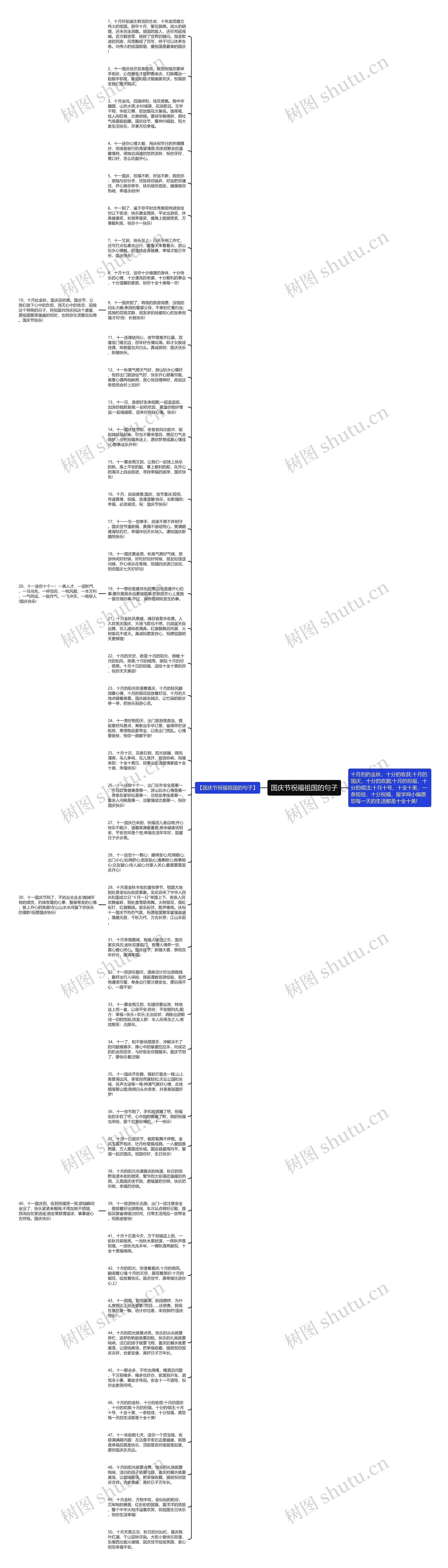 国庆节祝福祖国的句子思维导图