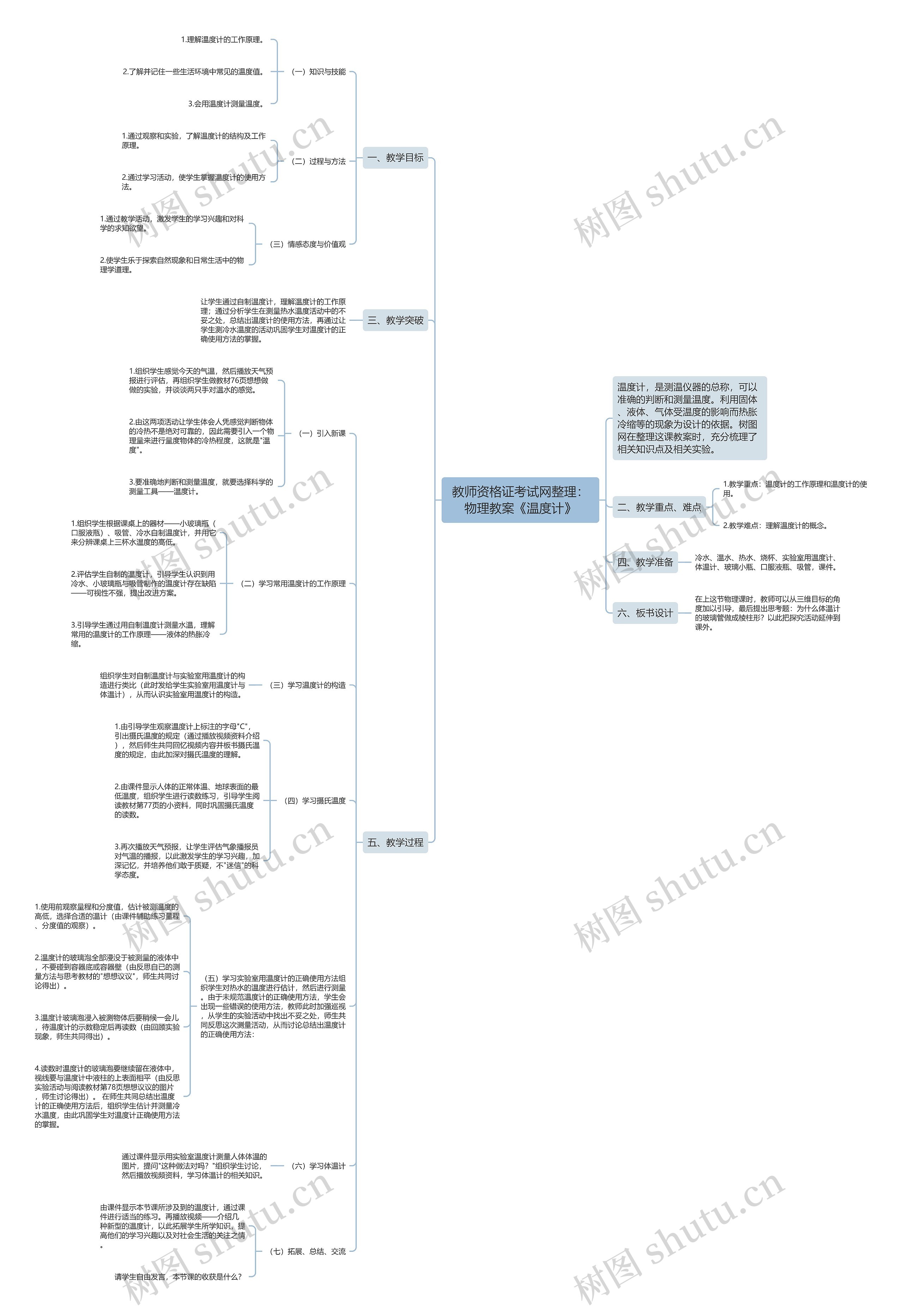 教师资格证考试网整理：物理教案《温度计》思维导图
