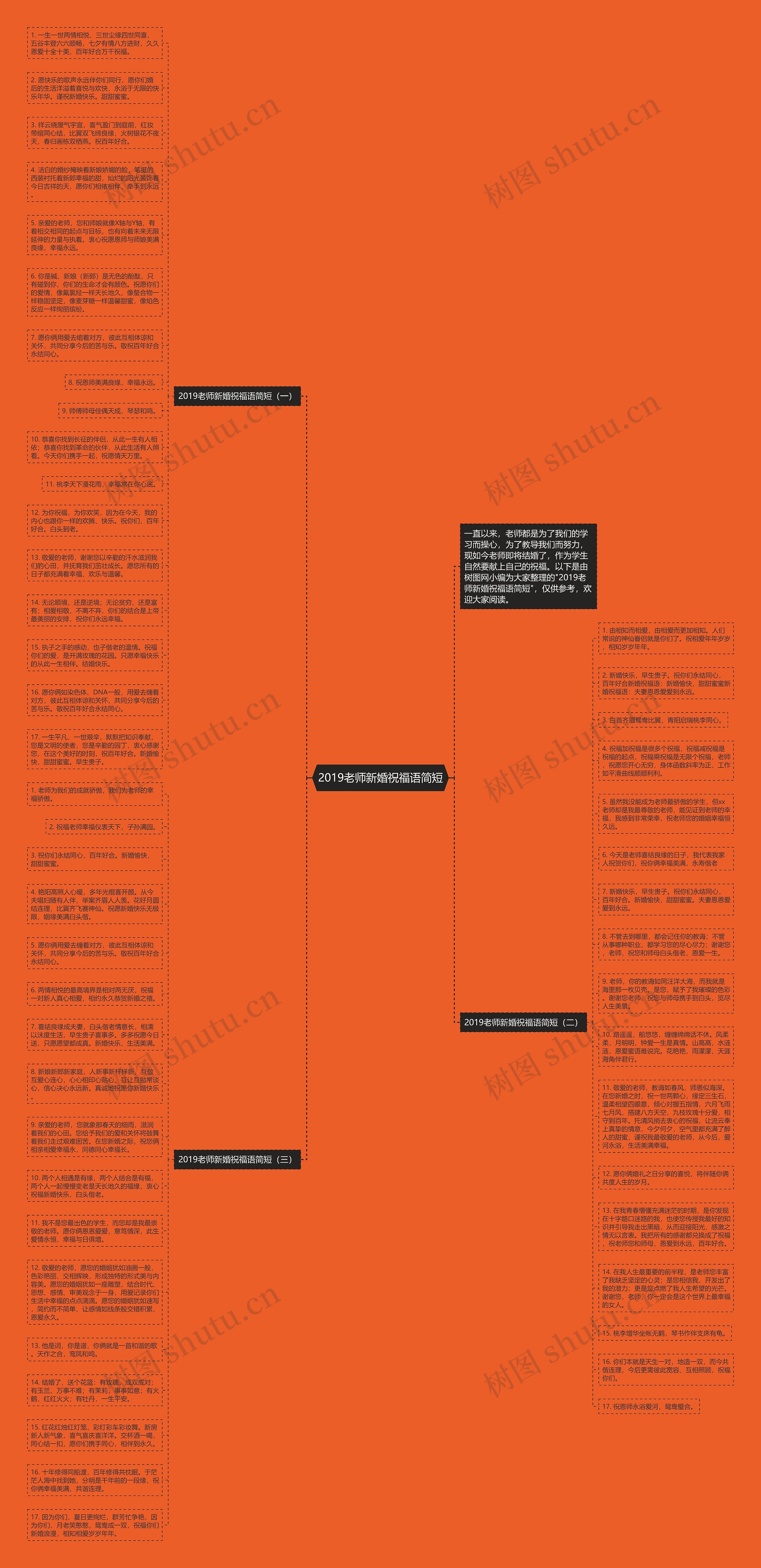 2019老师新婚祝福语简短思维导图