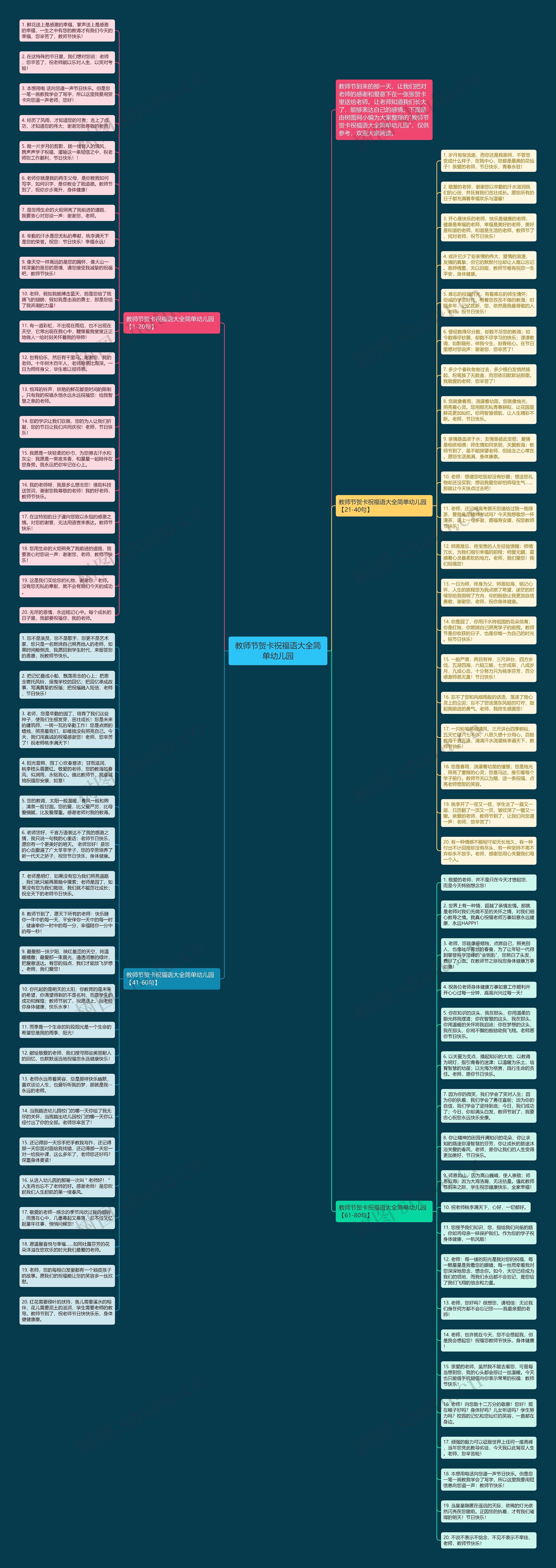 教师节贺卡祝福语大全简单幼儿园思维导图