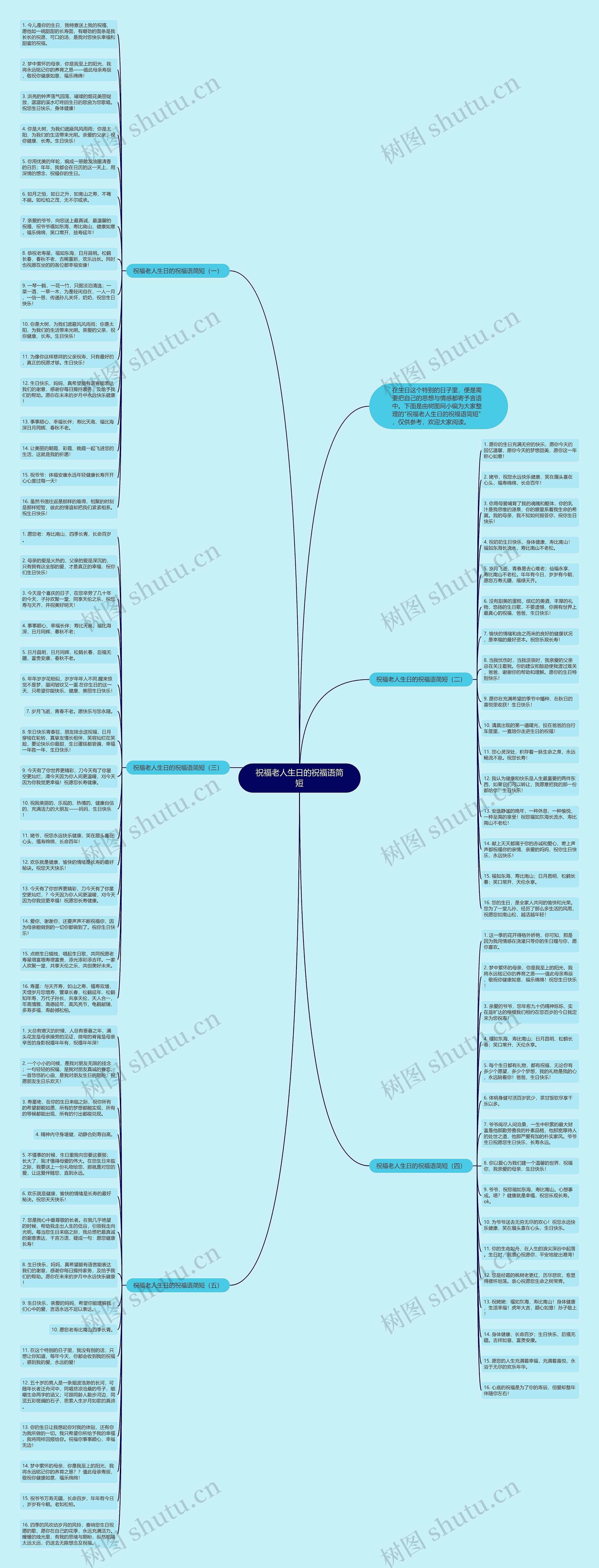 祝福老人生日的祝福语简短思维导图