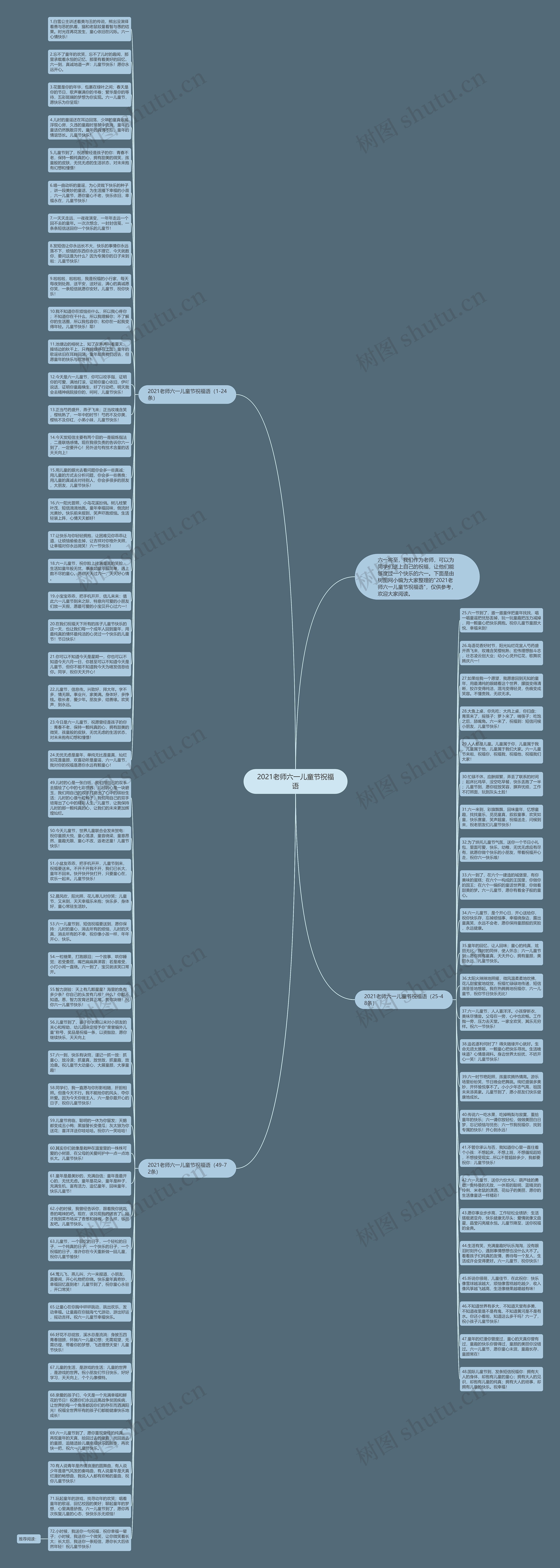 2021老师六一儿童节祝福语思维导图