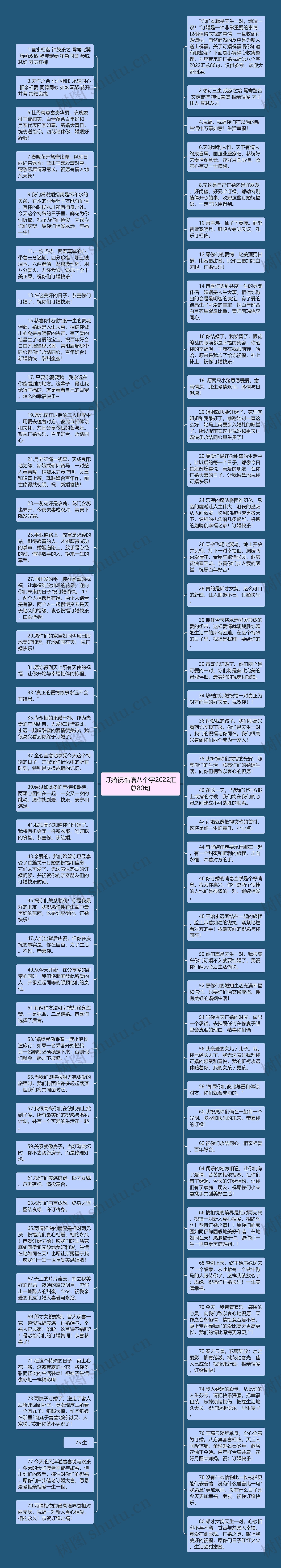 订婚祝福语八个字2022汇总80句思维导图