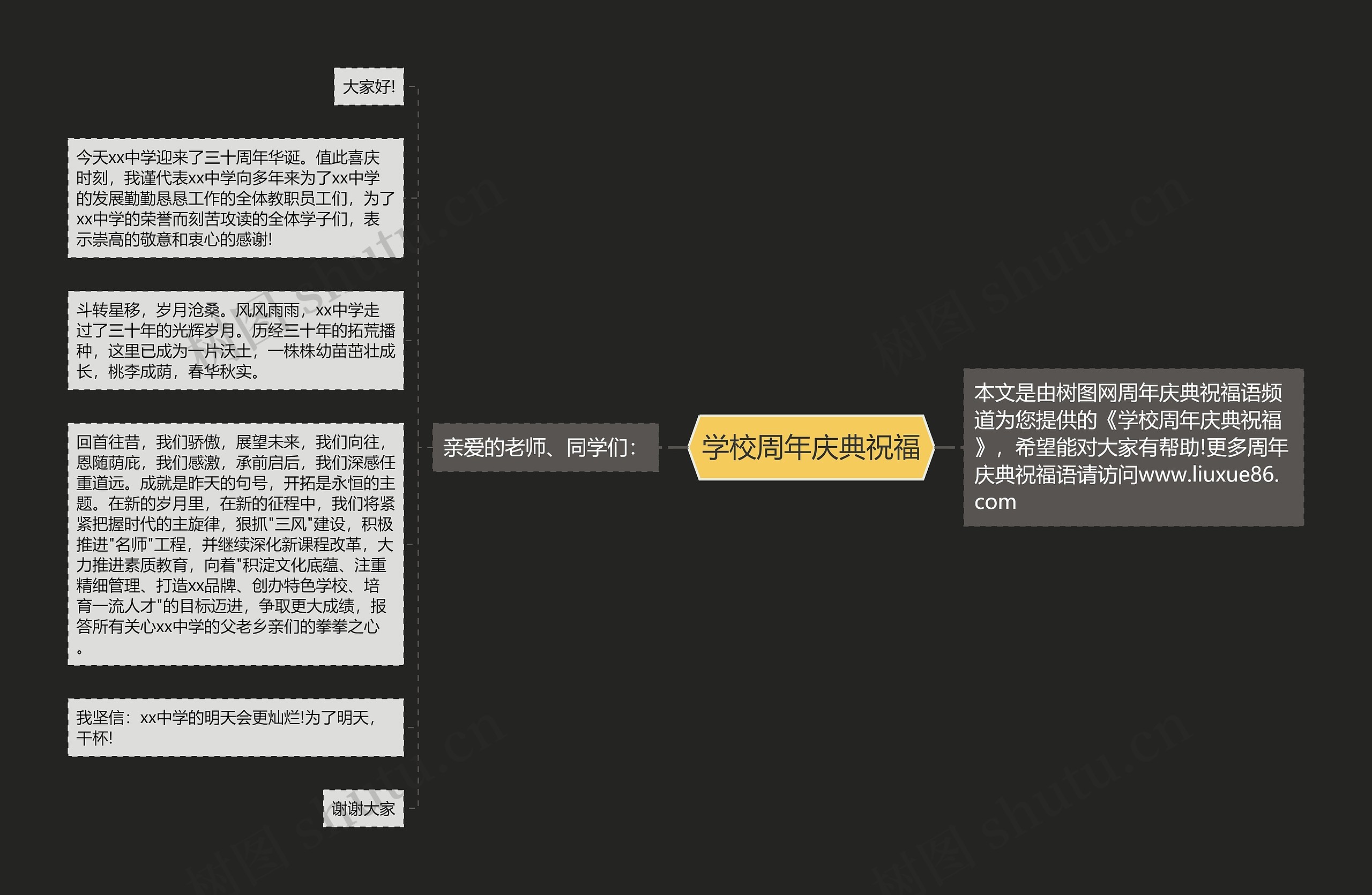 学校周年庆典祝福思维导图