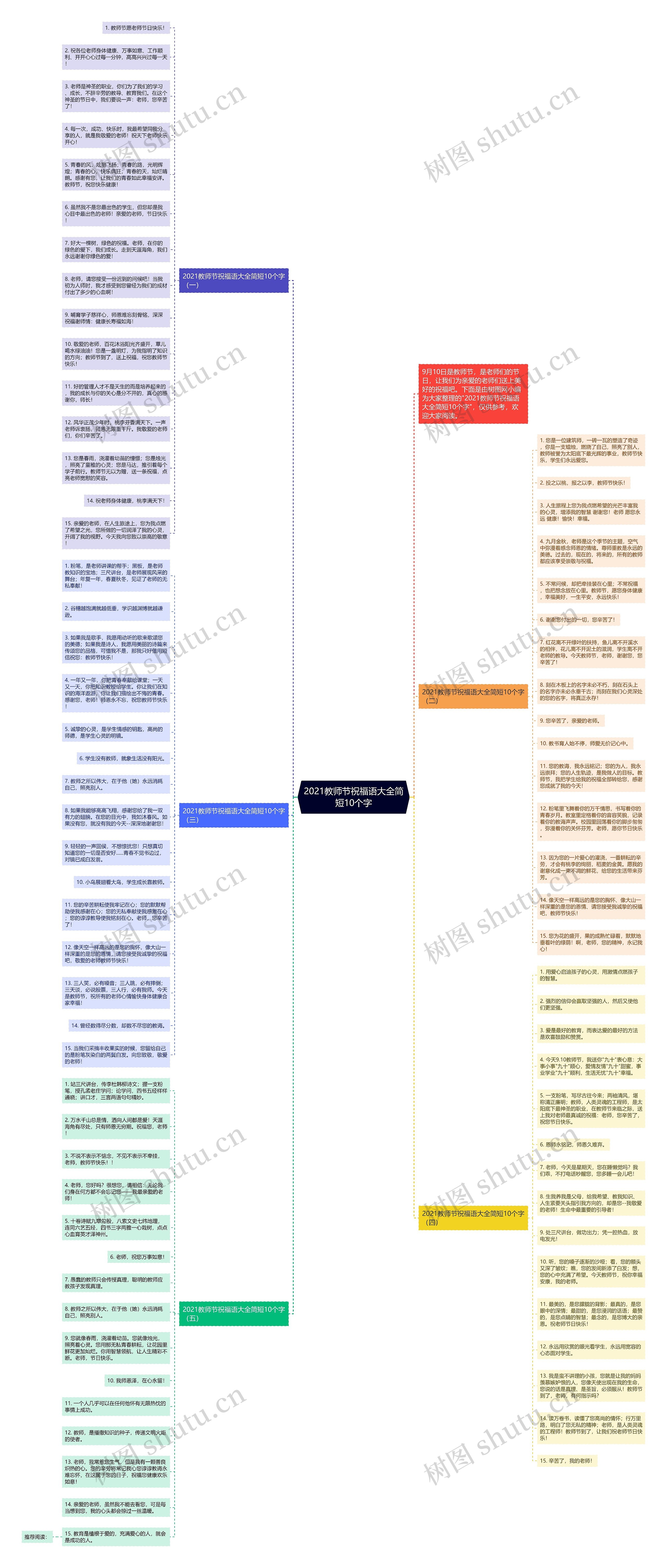 2021教师节祝福语大全简短10个字思维导图