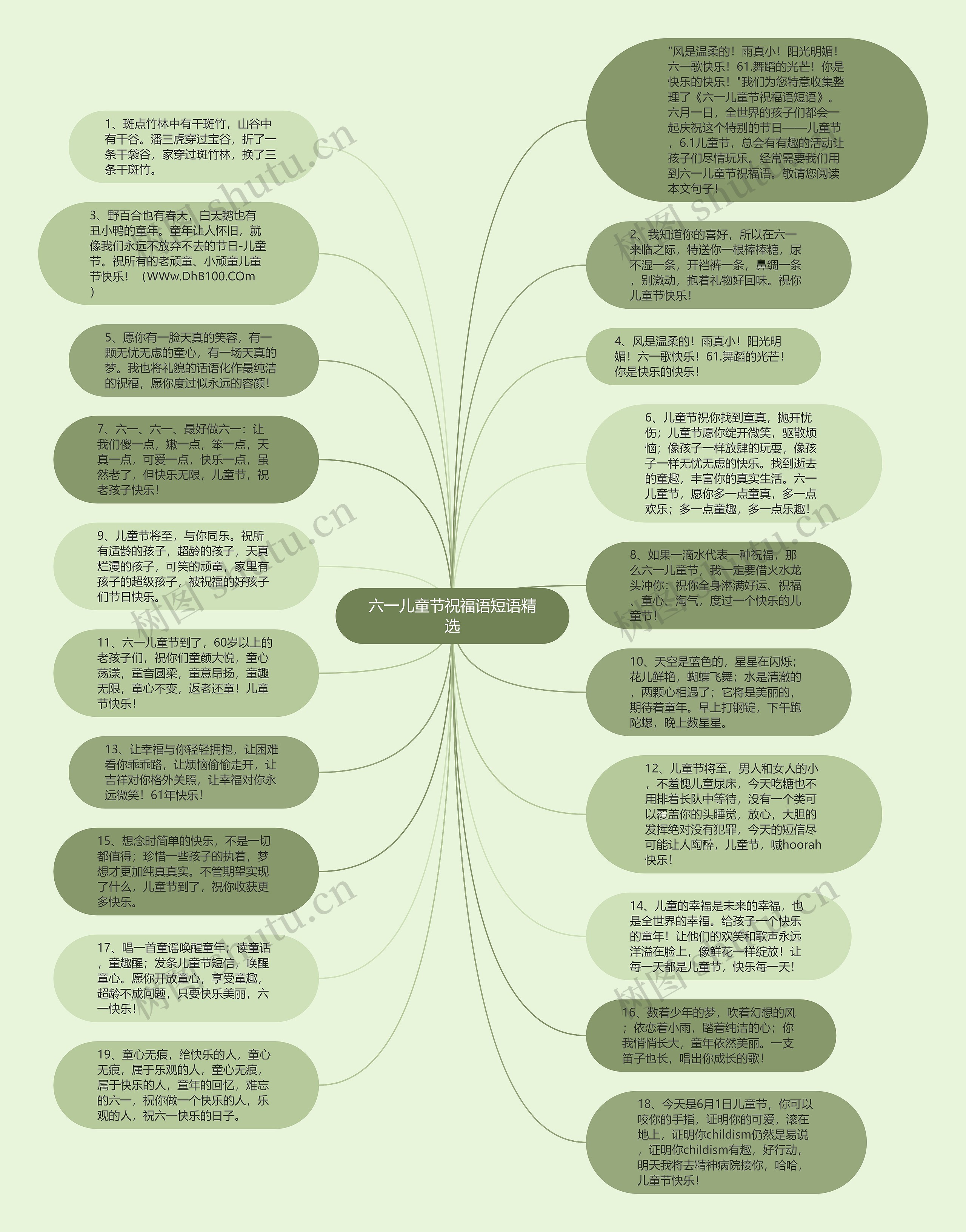 六一儿童节祝福语短语精选思维导图