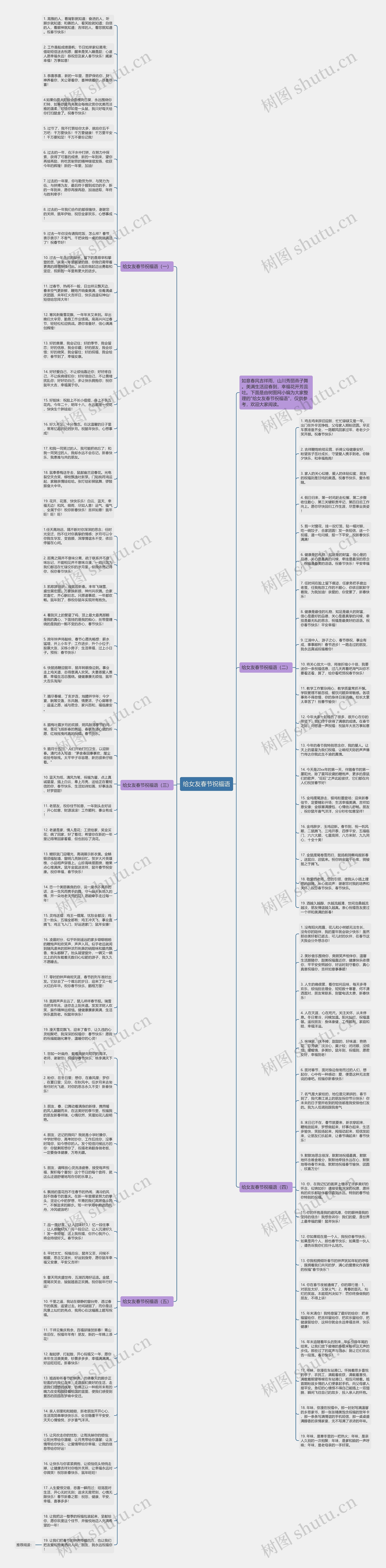 给女友春节祝福语思维导图