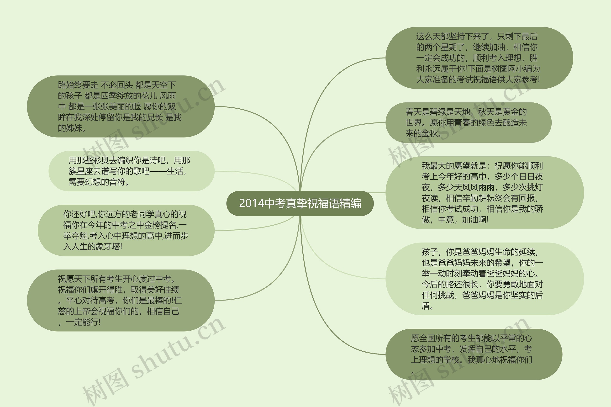 2014中考真挚祝福语精编思维导图