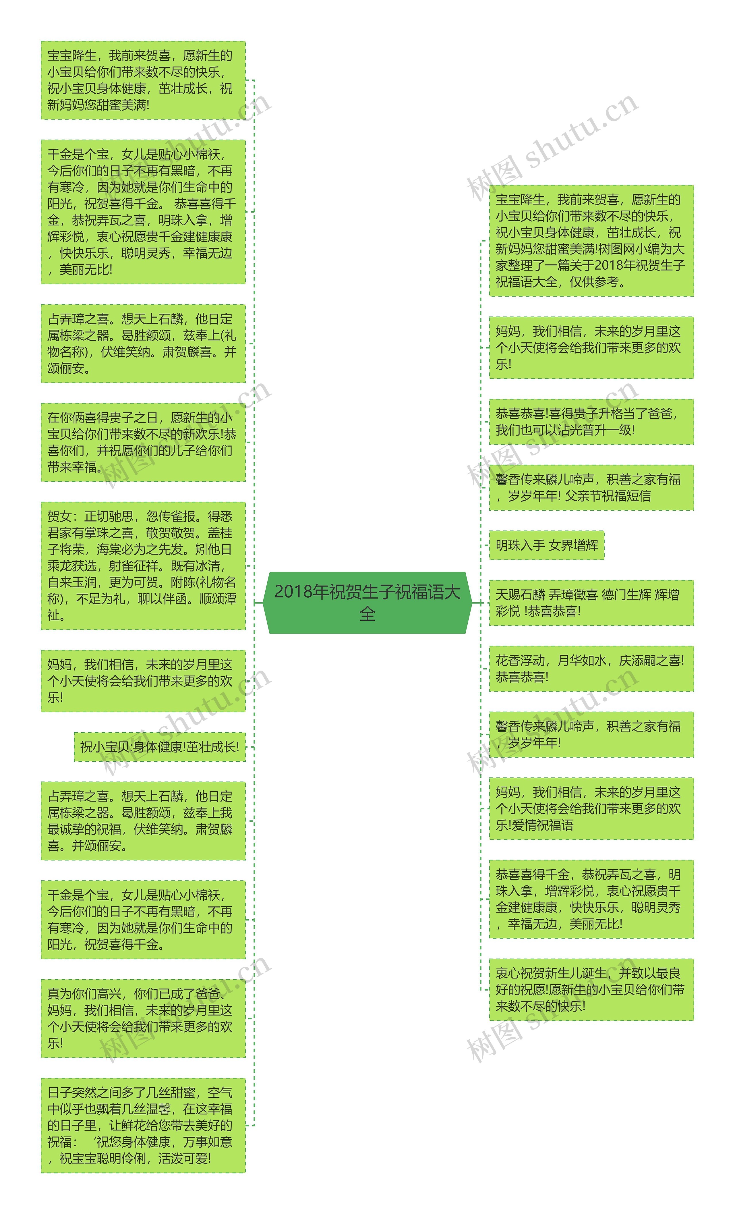 2018年祝贺生子祝福语大全思维导图