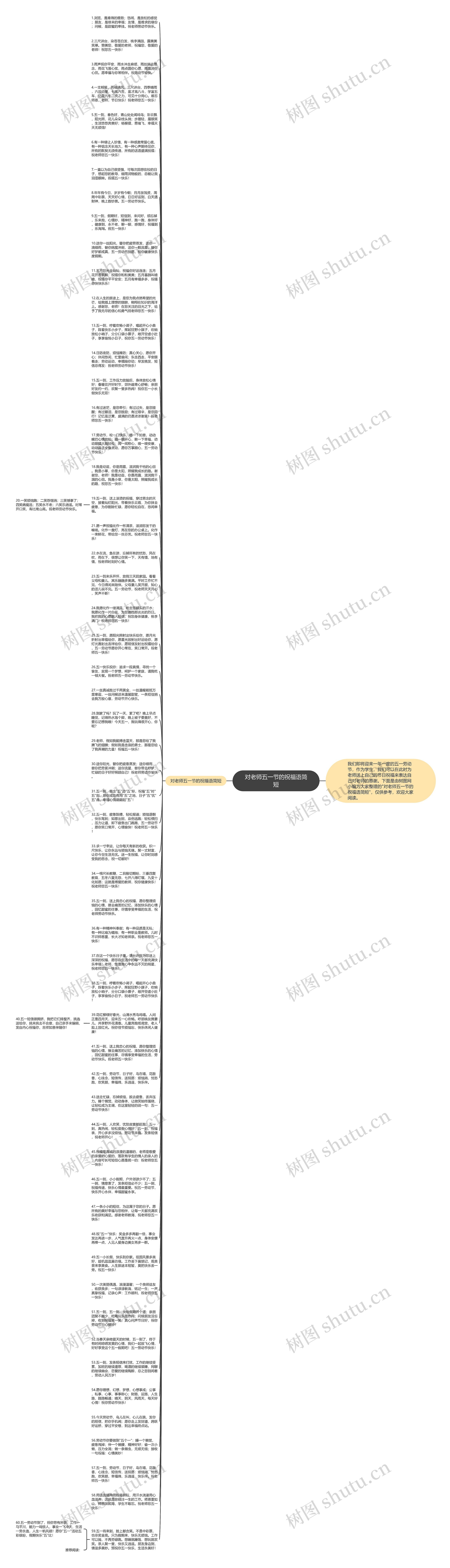 对老师五一节的祝福语简短思维导图高清图 对老师五一节的祝福语简短思维导图