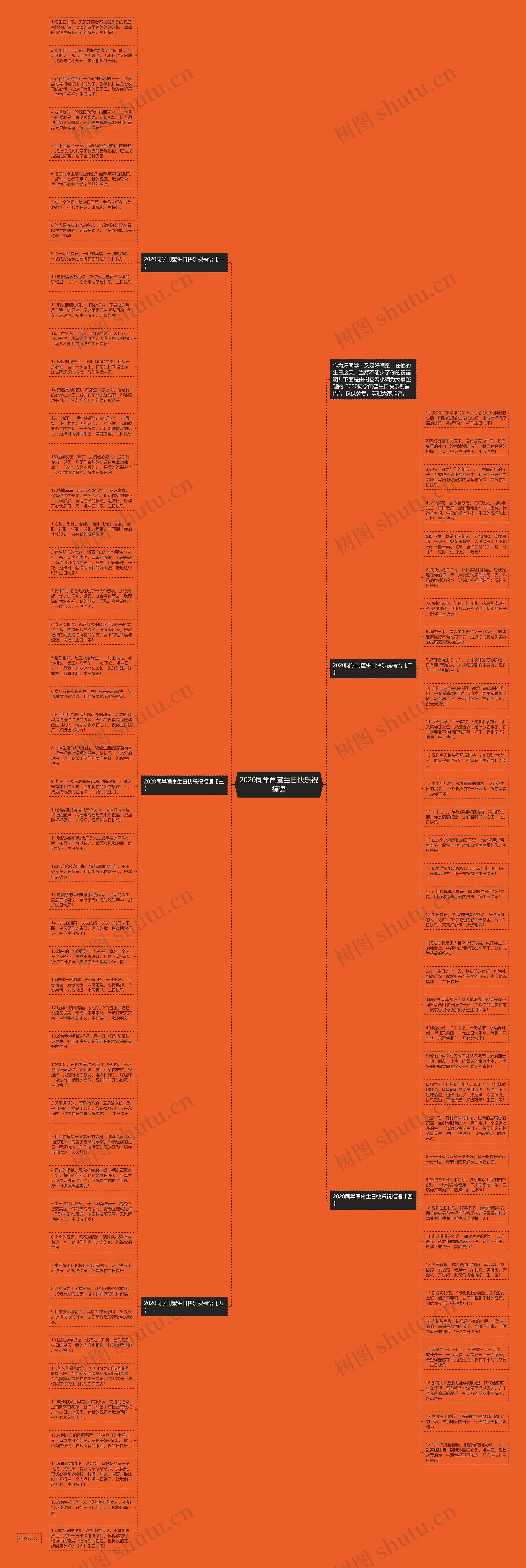 2020同学闺蜜生日快乐祝福语思维导图