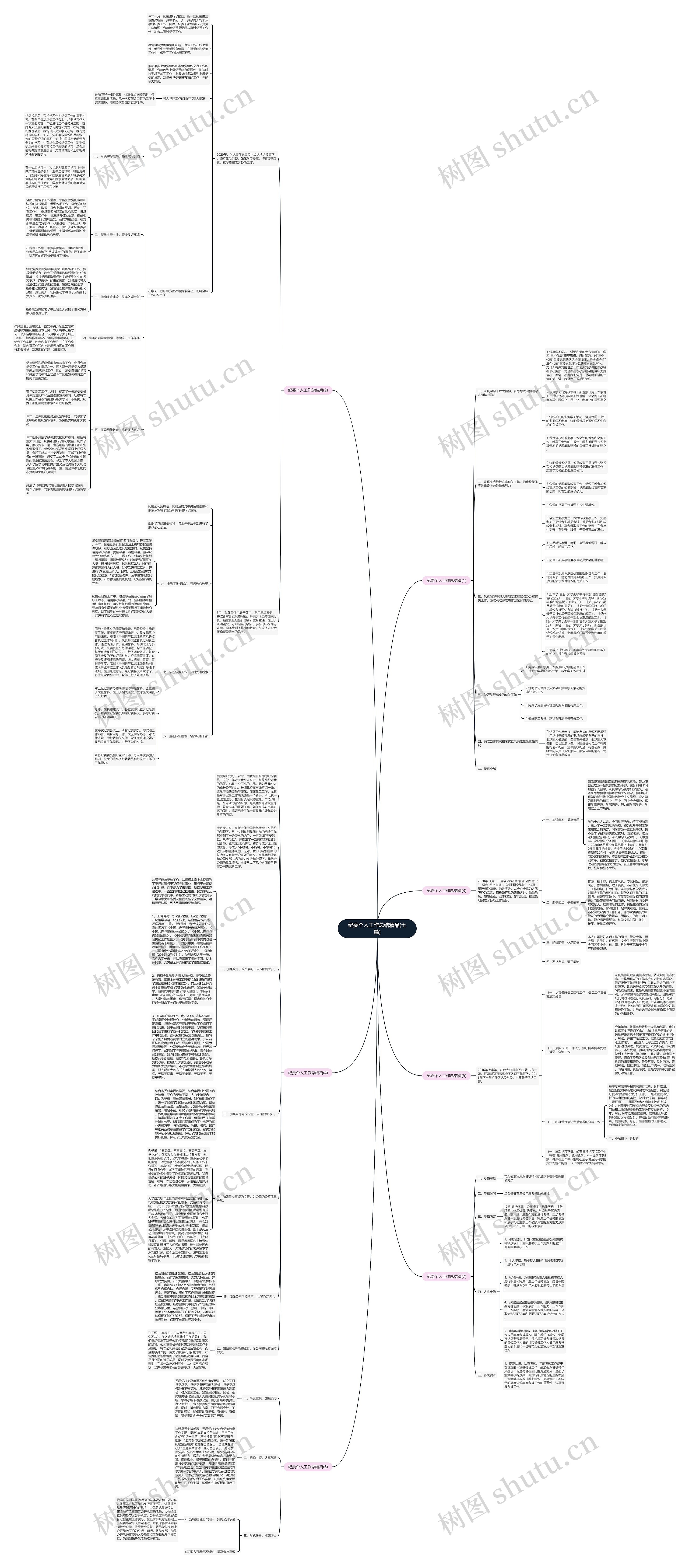 纪委个人工作总结精品(七篇)思维导图