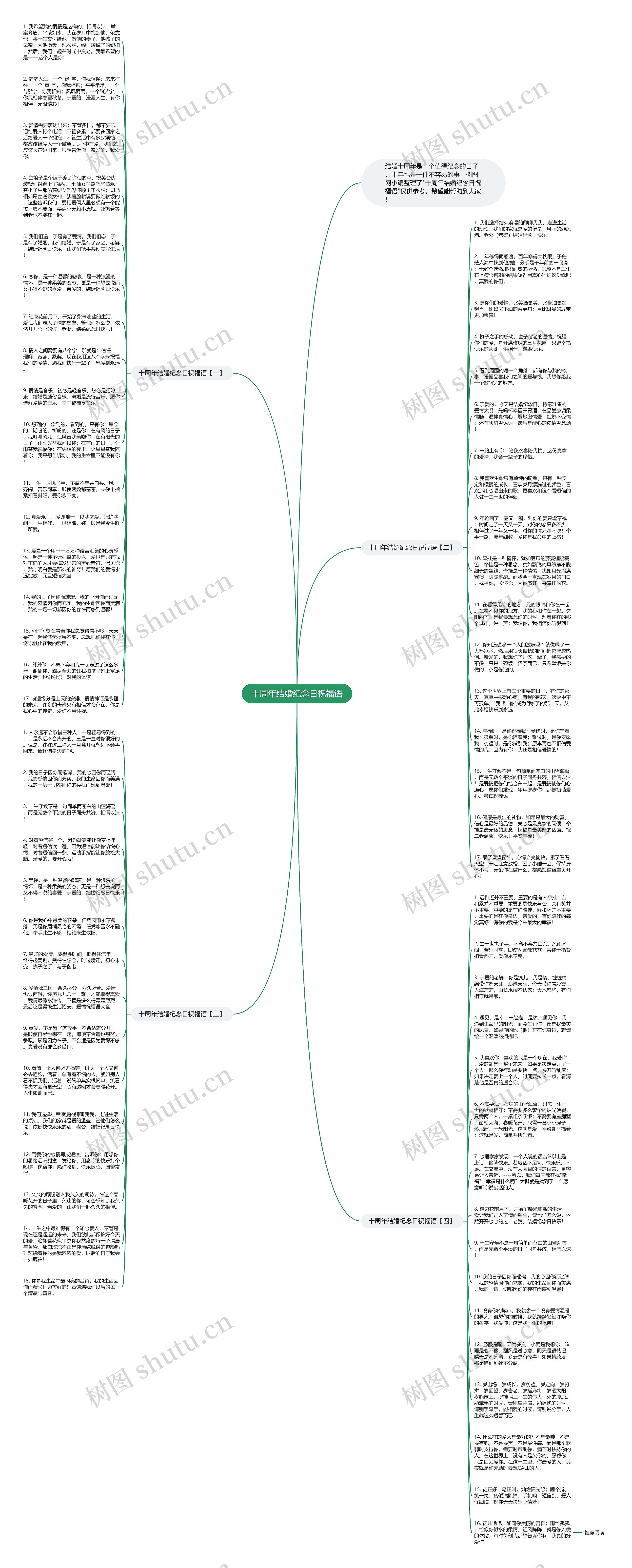 十周年结婚纪念日祝福语思维导图