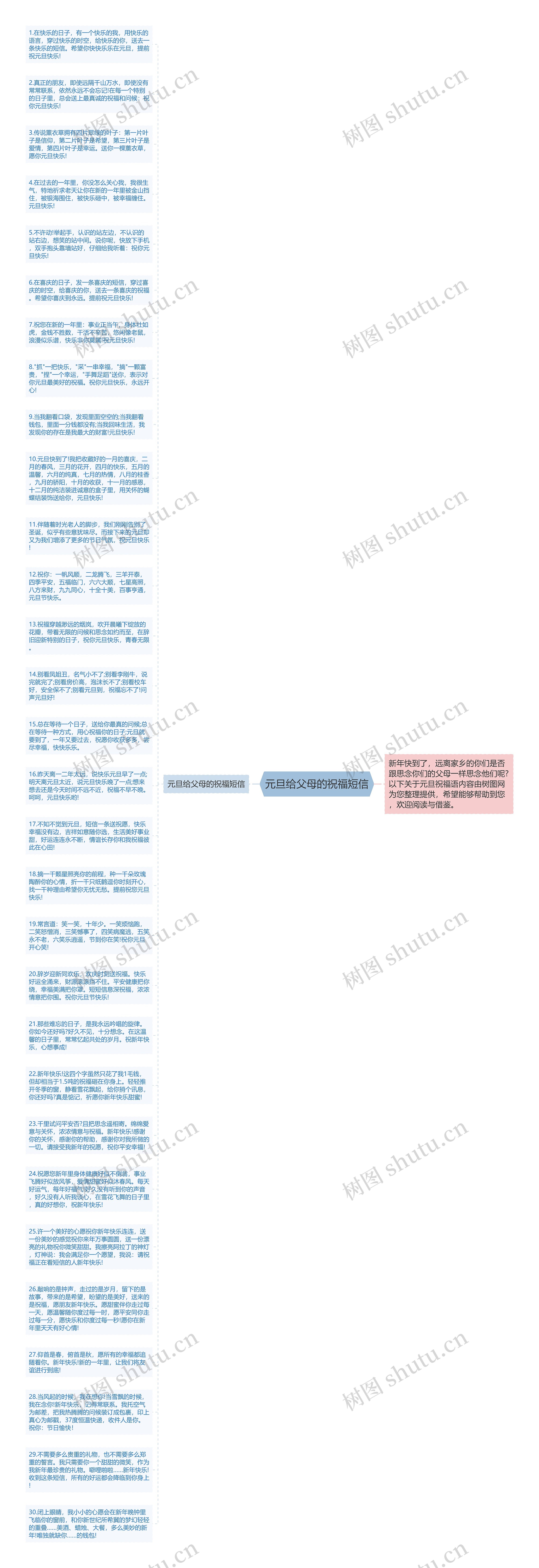 元旦给父母的祝福短信思维导图