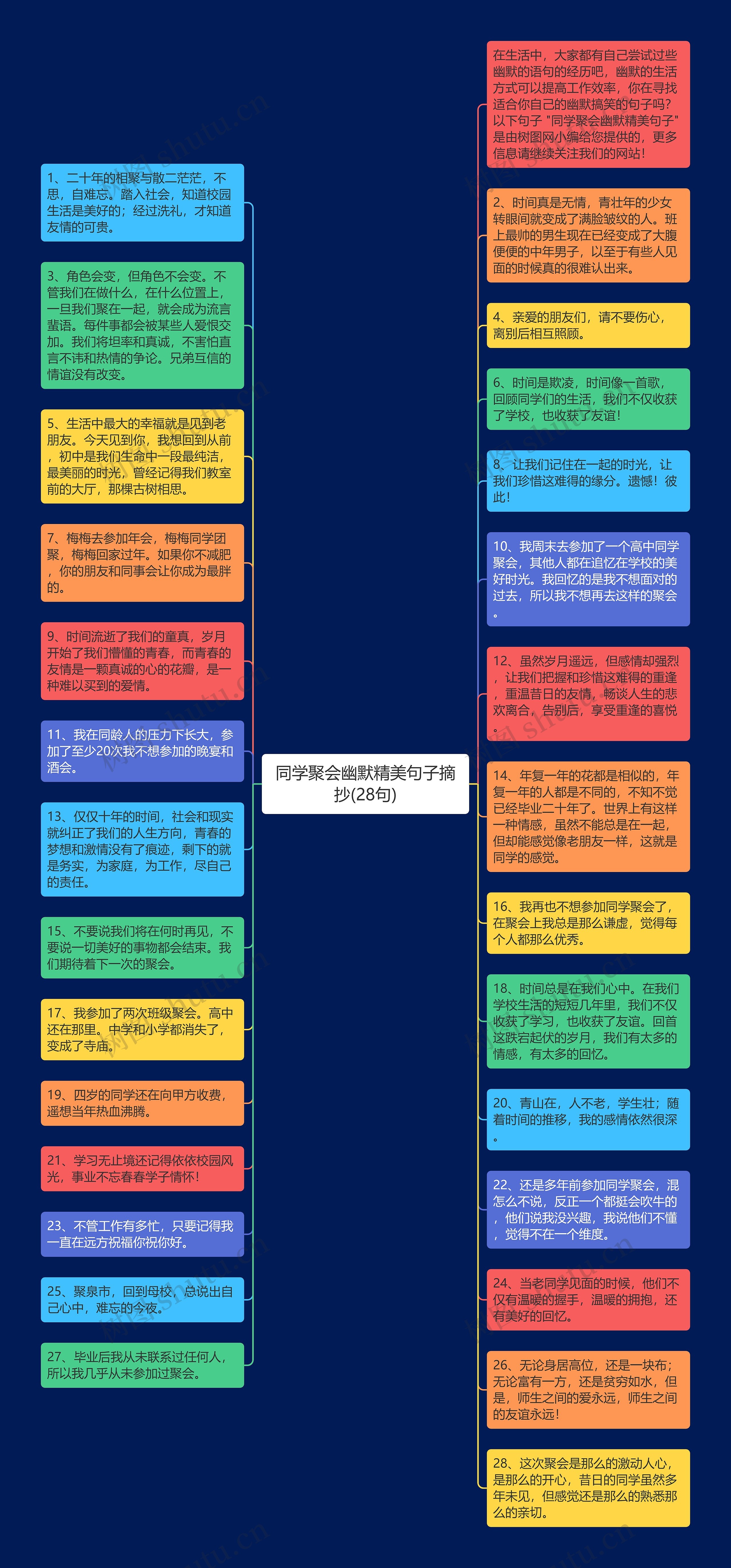 同学聚会幽默精美句子摘抄(28句)思维导图