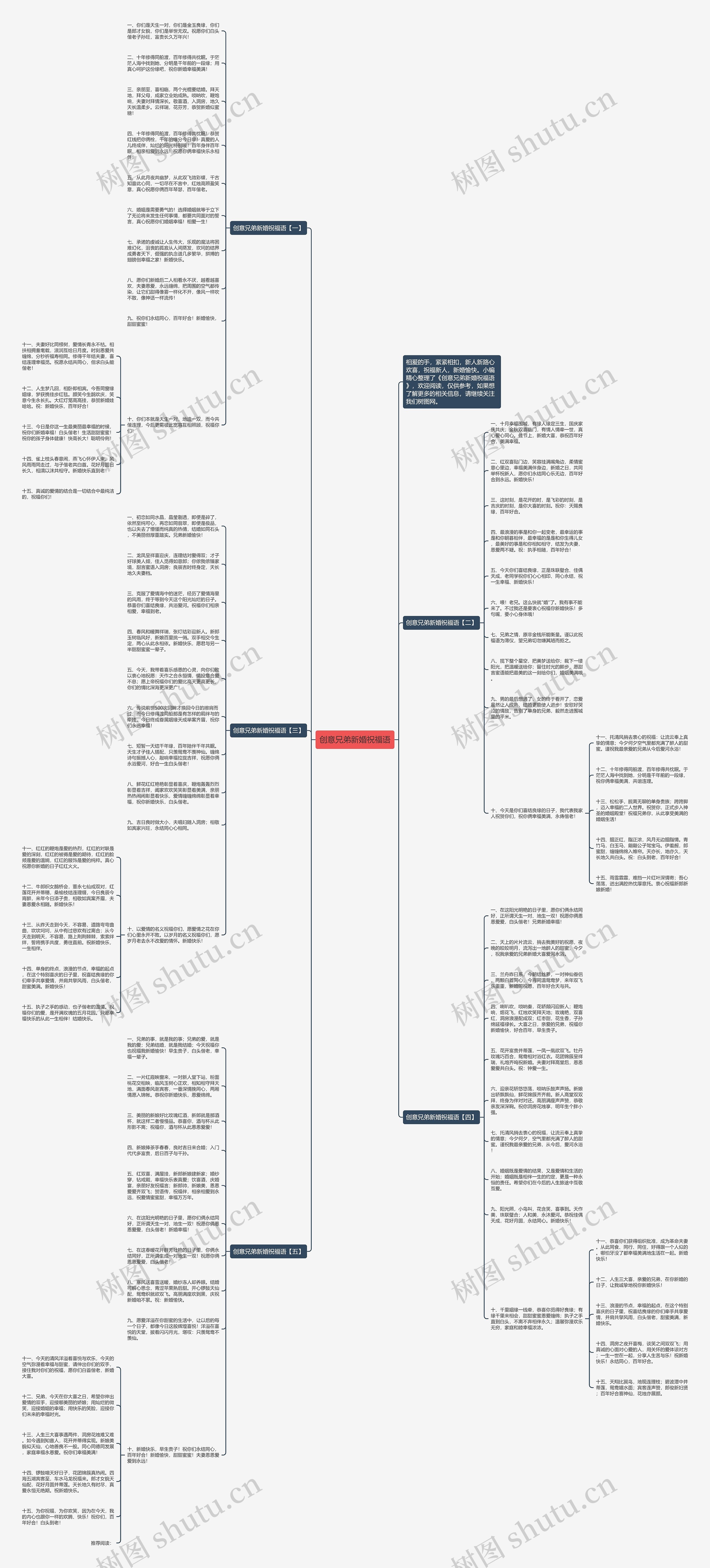 创意兄弟新婚祝福语思维导图
