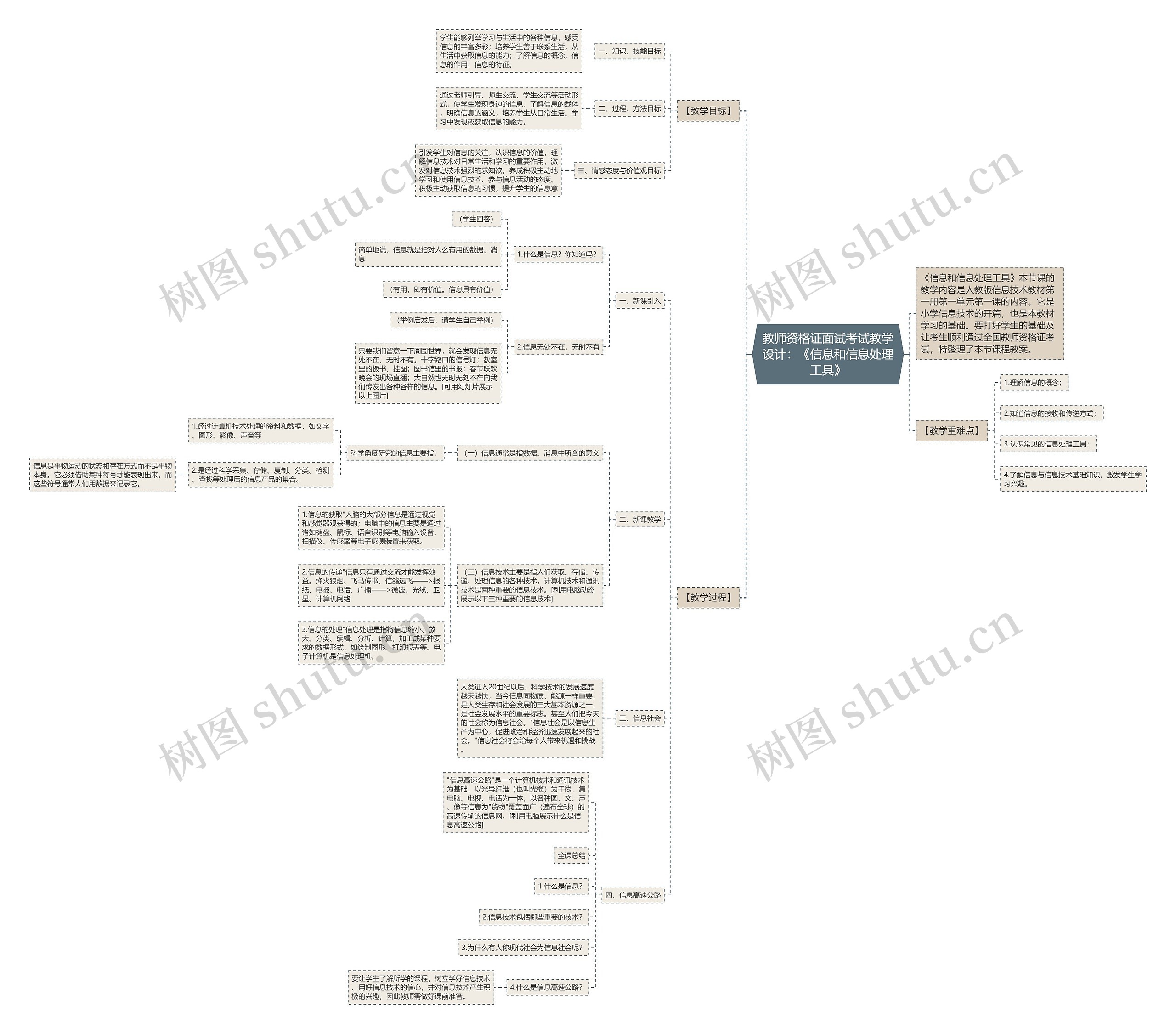 教师资格证面试考试教学设计：《信息和信息处理工具》思维导图