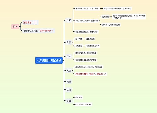 七年级期中考试分析