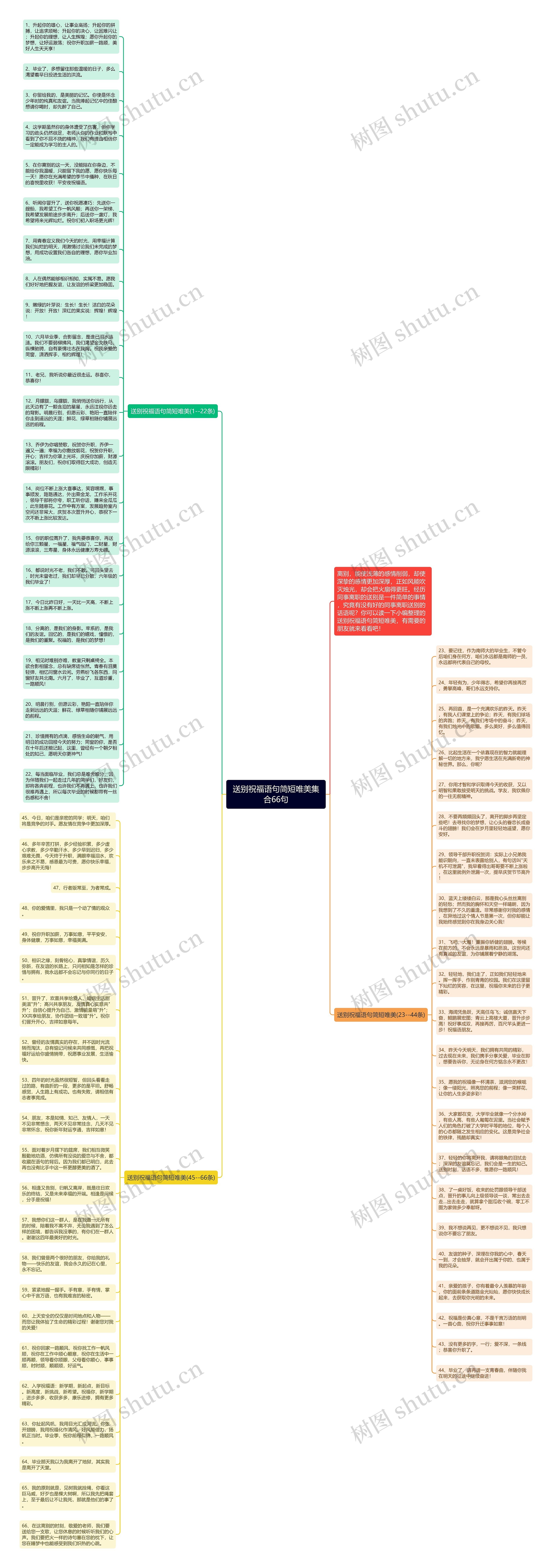 送别祝福语句简短唯美集合66句思维导图