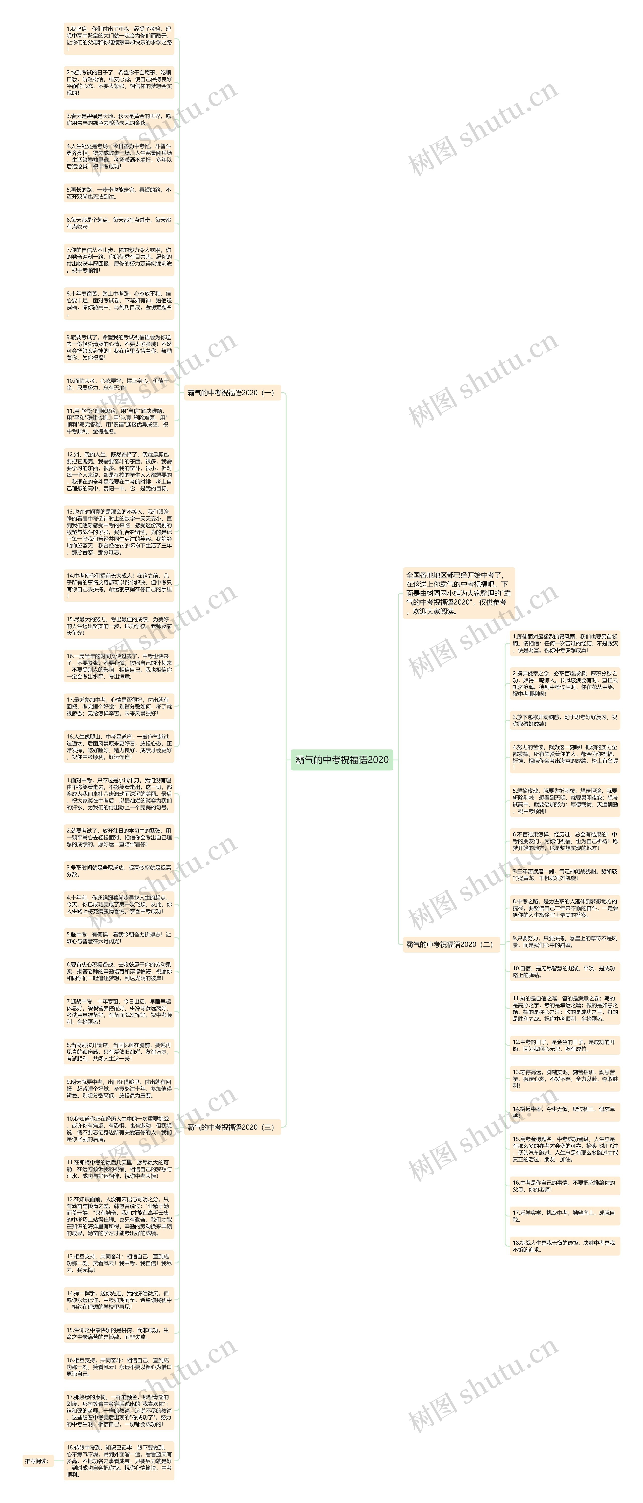 霸气的中考祝福语2020思维导图