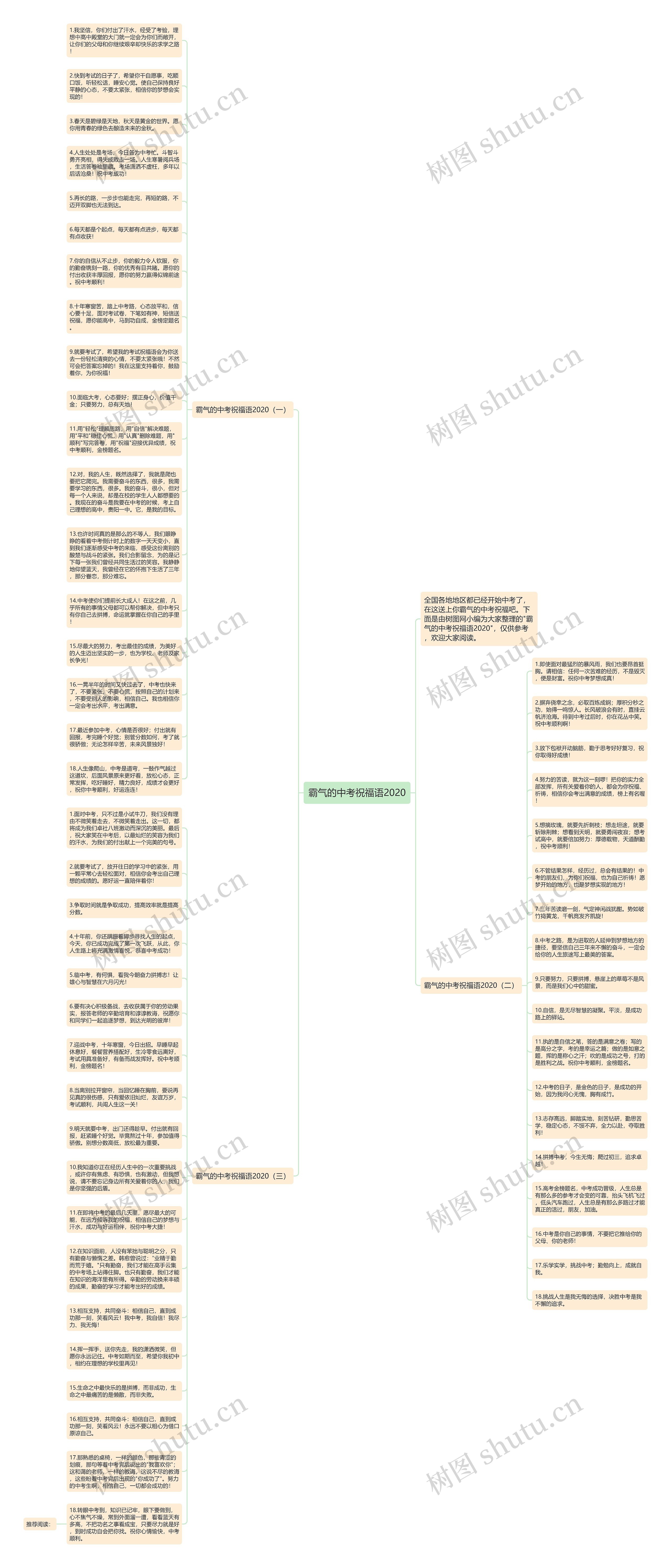 霸气的中考祝福语2020思维导图高清图 霸气的中考祝福语2020思维导图