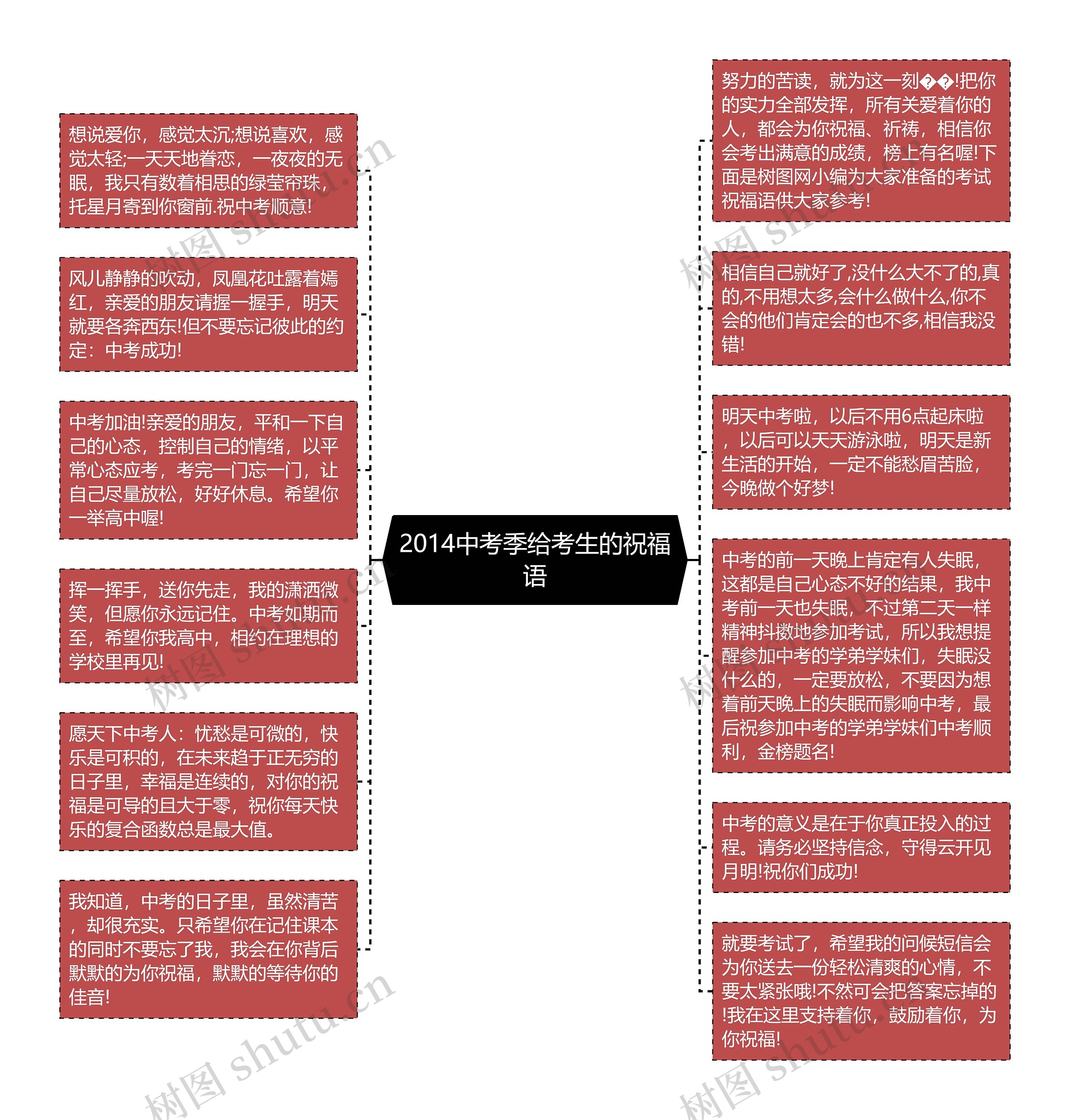 2014中考季给考生的祝福语思维导图