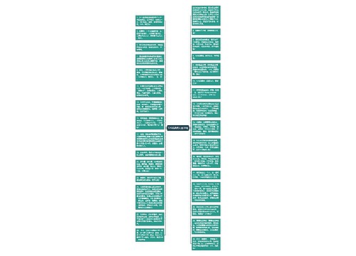 520祝福语大全30句思维导图