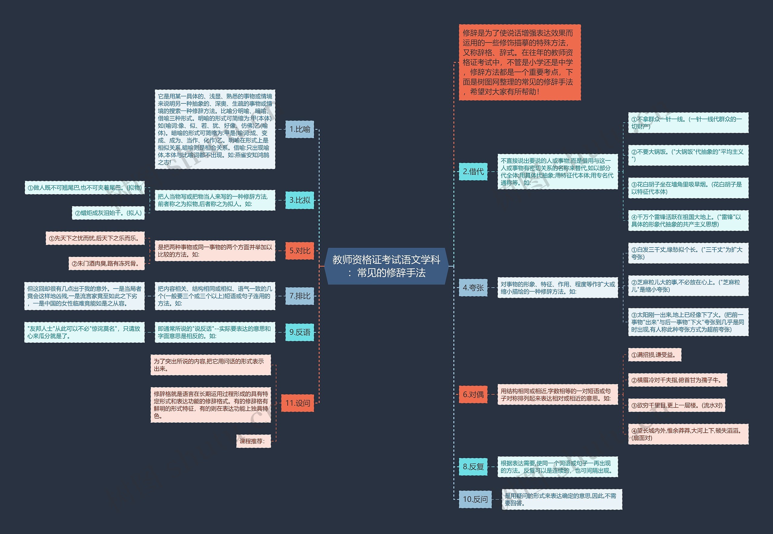 教师资格证考试语文学科：常见的修辞手法思维导图