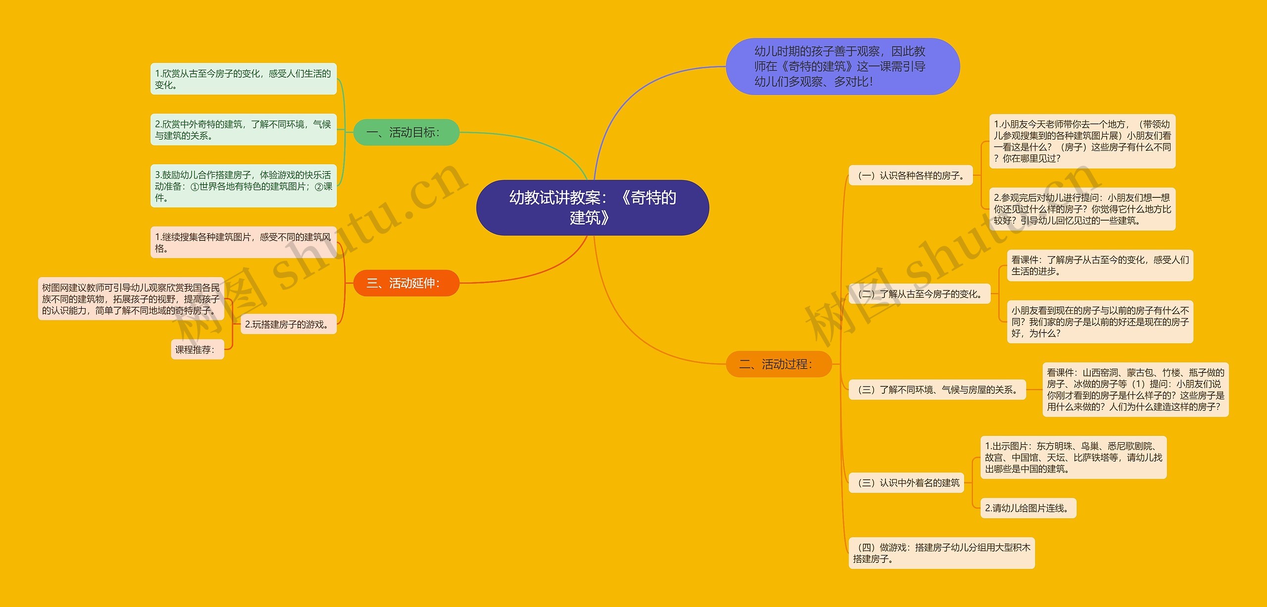 幼教试讲教案：《奇特的建筑》思维导图