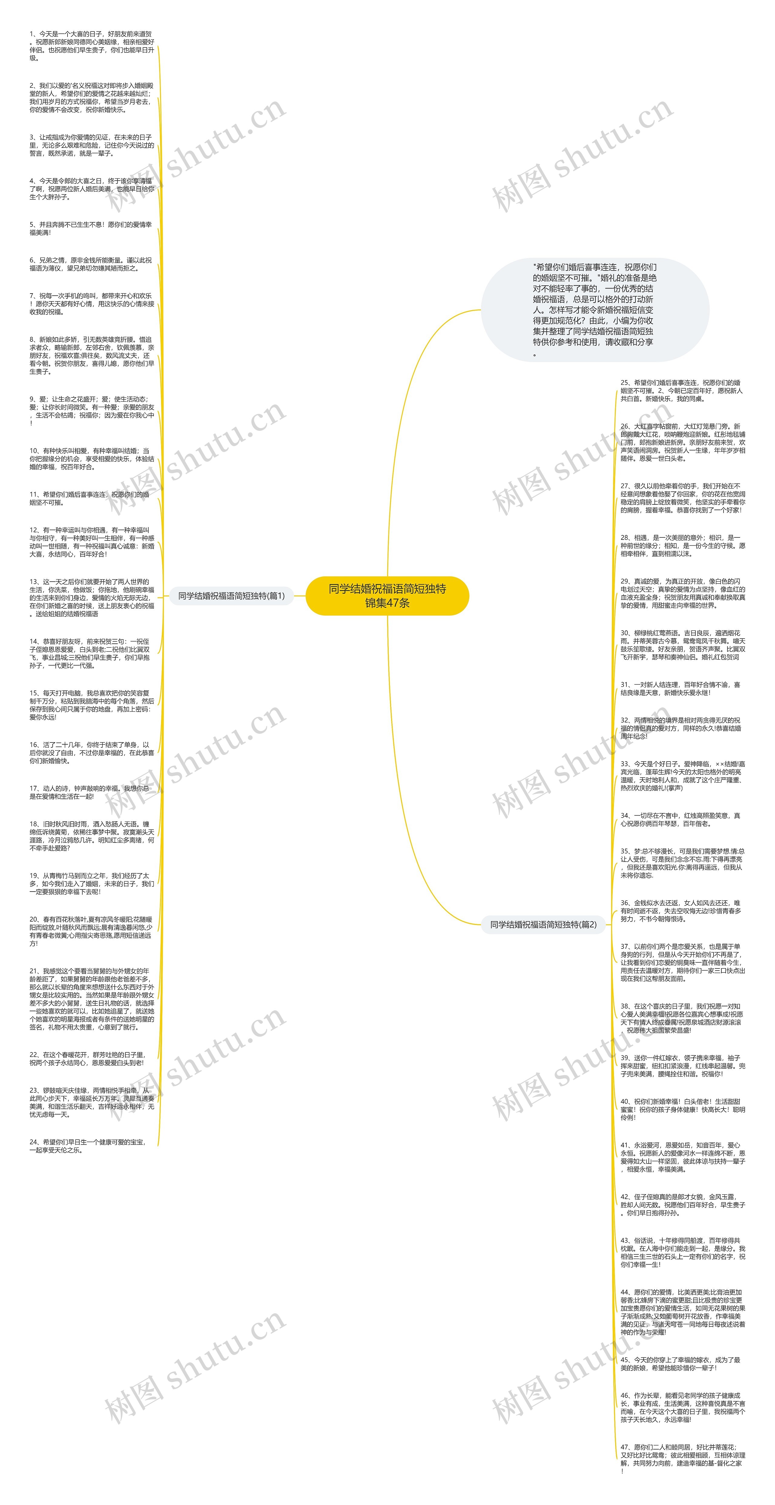 同学结婚祝福语简短独特锦集47条思维导图