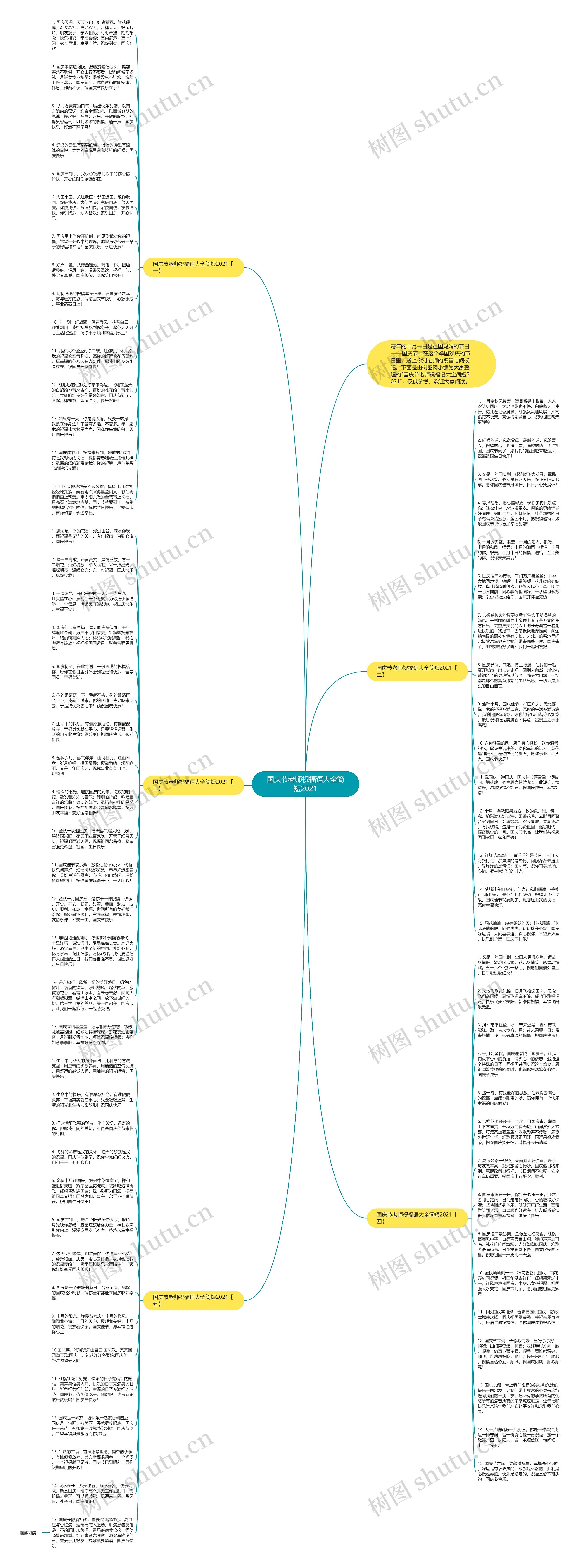 国庆节老师祝福语大全简短2021思维导图