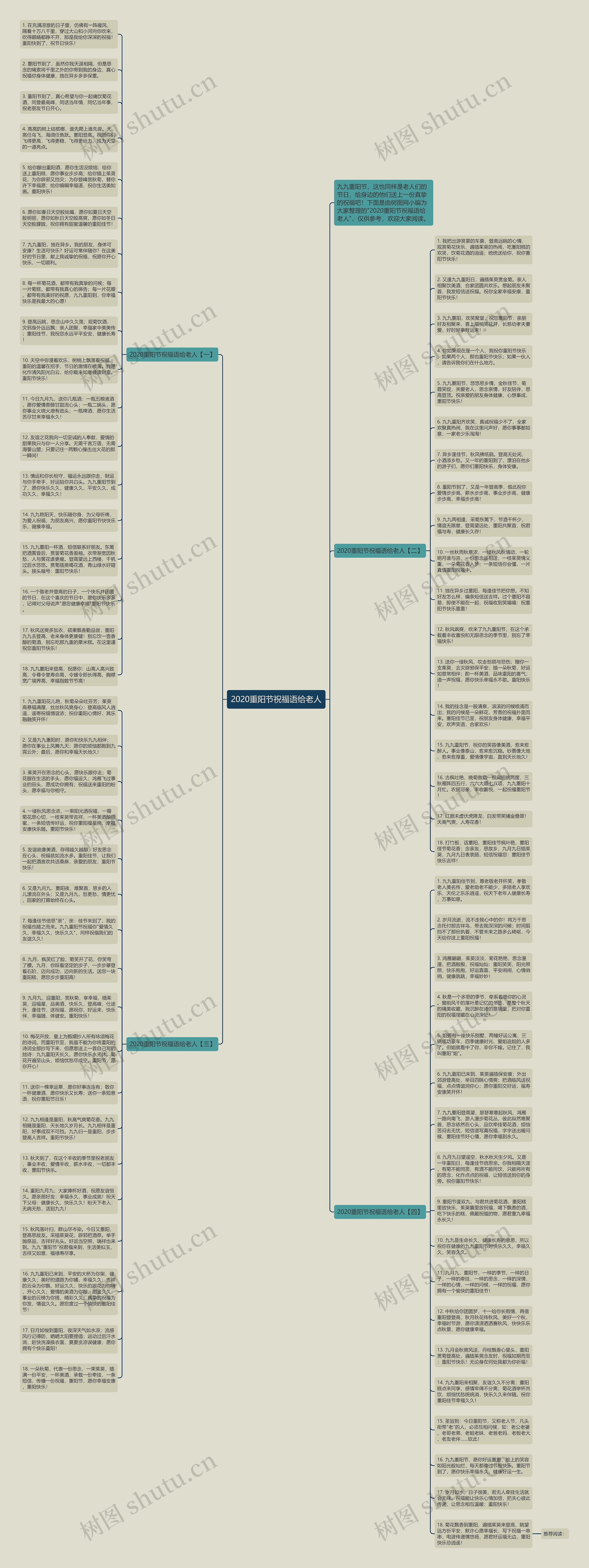 2020重阳节祝福语给老人思维导图