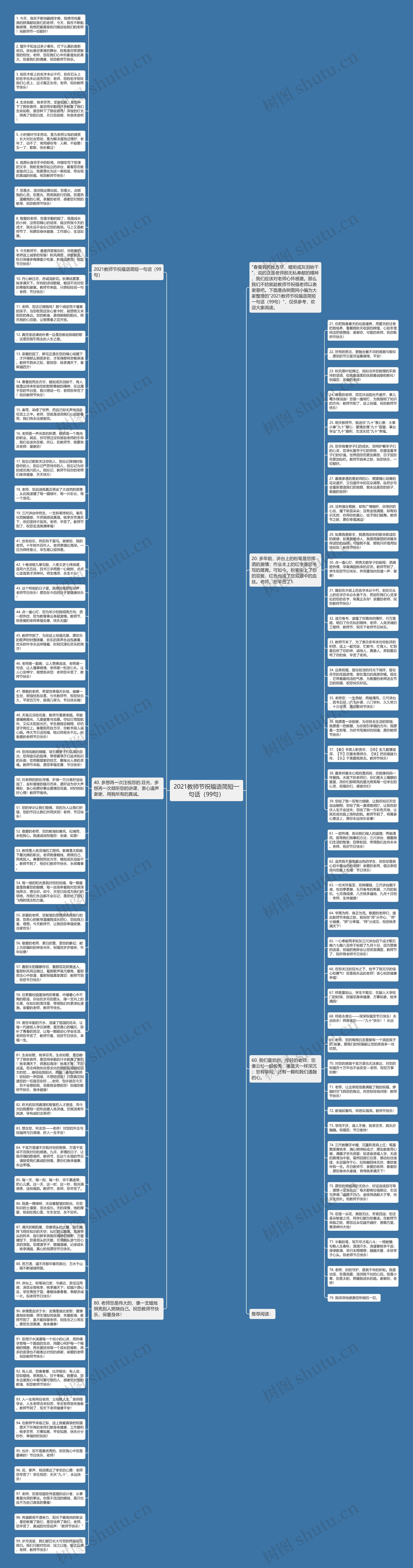 2021教师节祝福语简短一句话（99句）思维导图