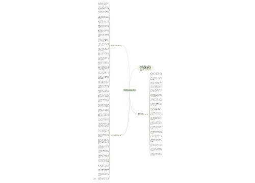 重阳节祝福语送老人2020思维导图