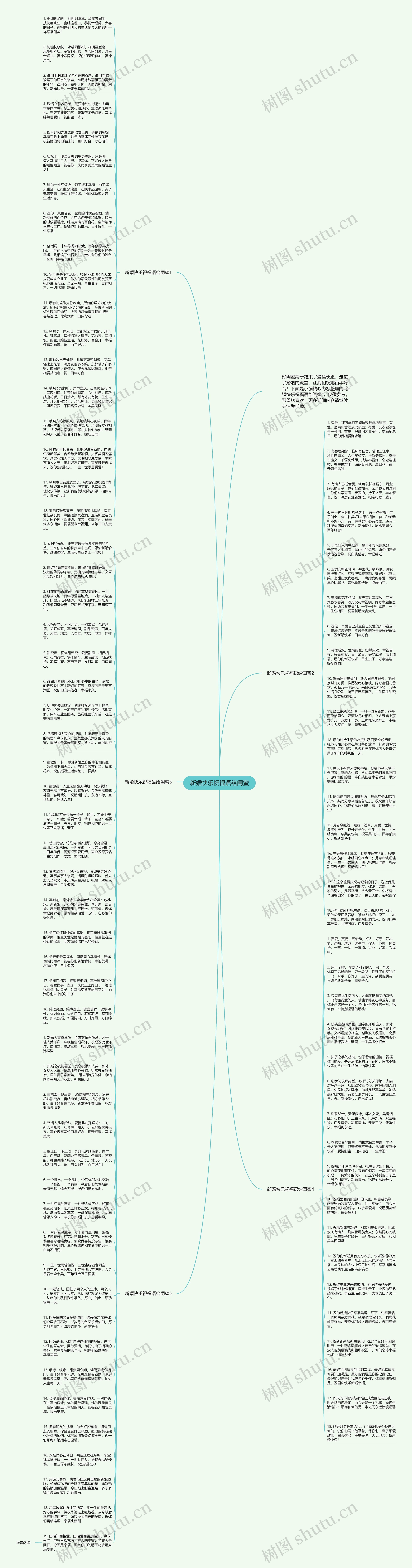 新婚快乐祝福语给闺蜜思维导图