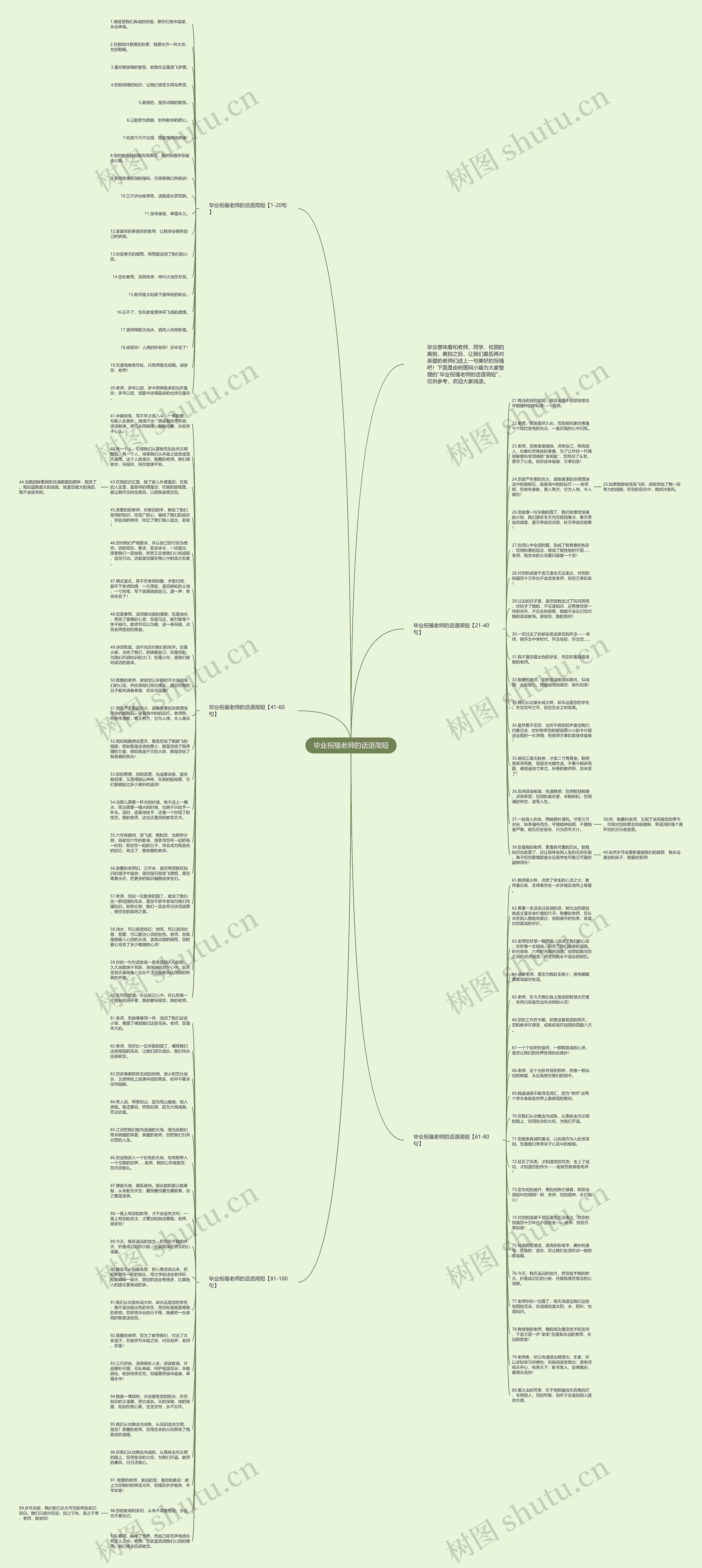 毕业祝福老师的话语简短思维导图