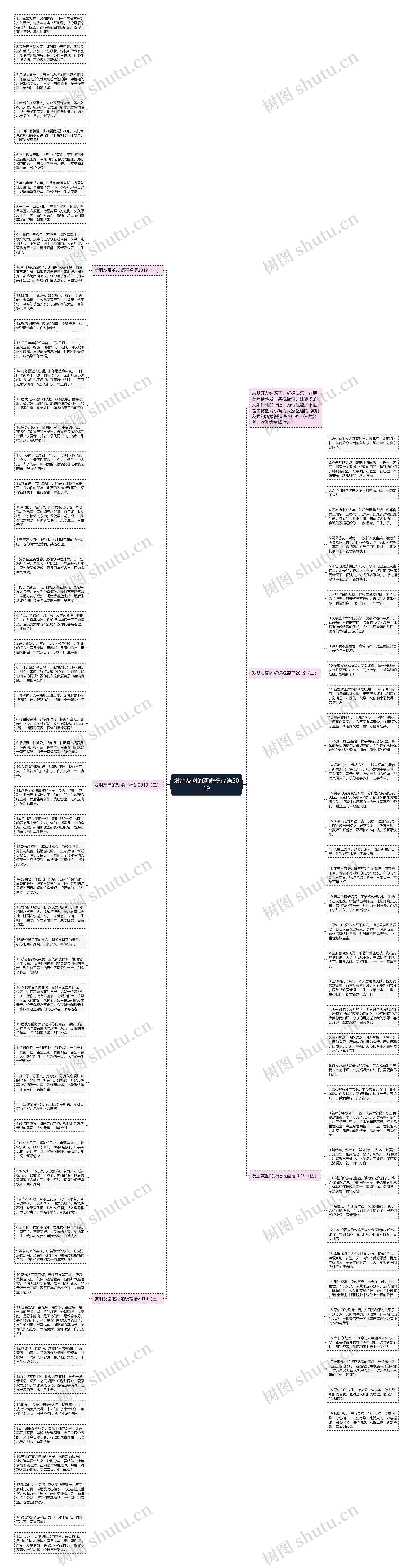 发朋友圈的新婚祝福语2019思维导图