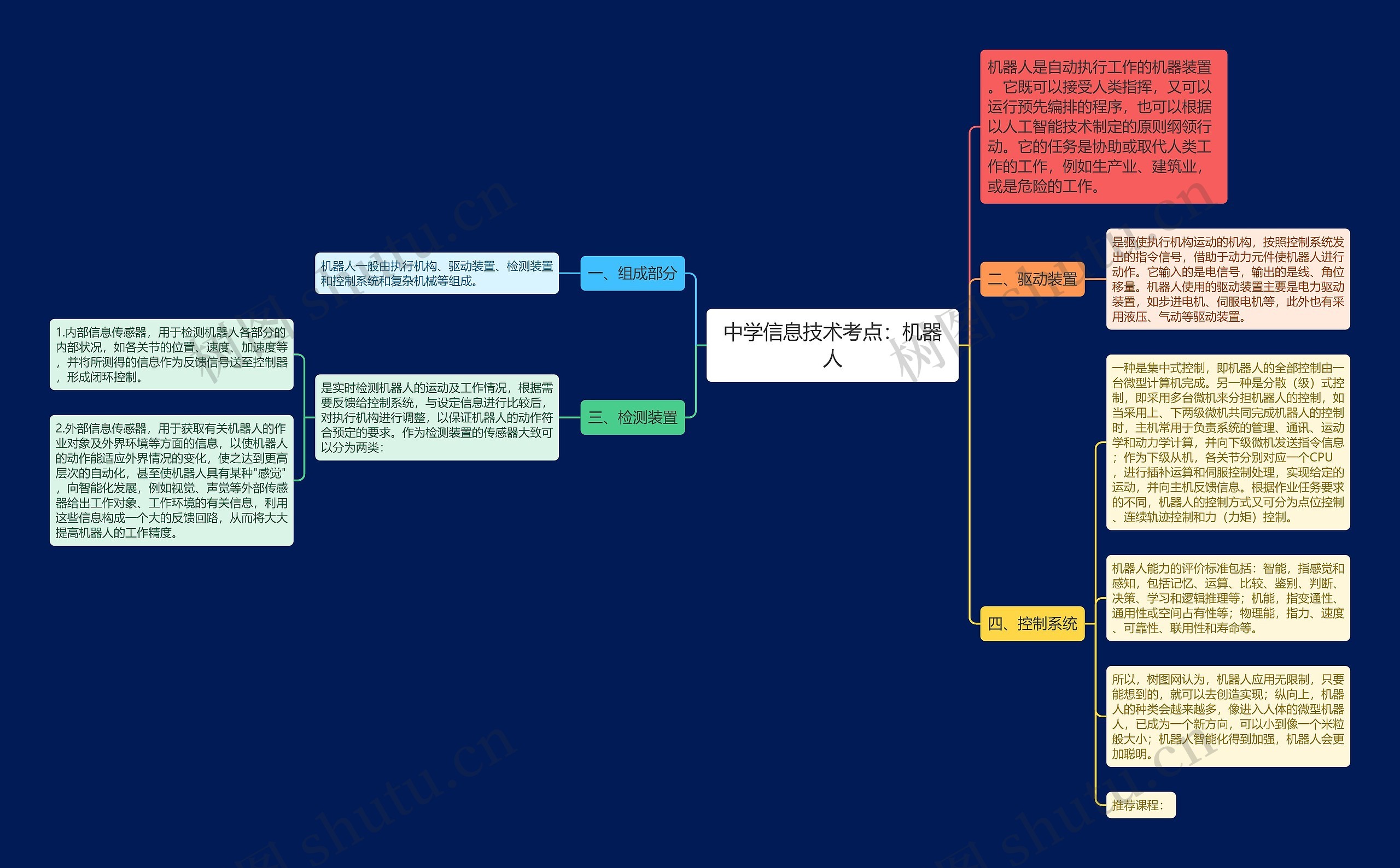 中学信息技术考点：机器人思维导图