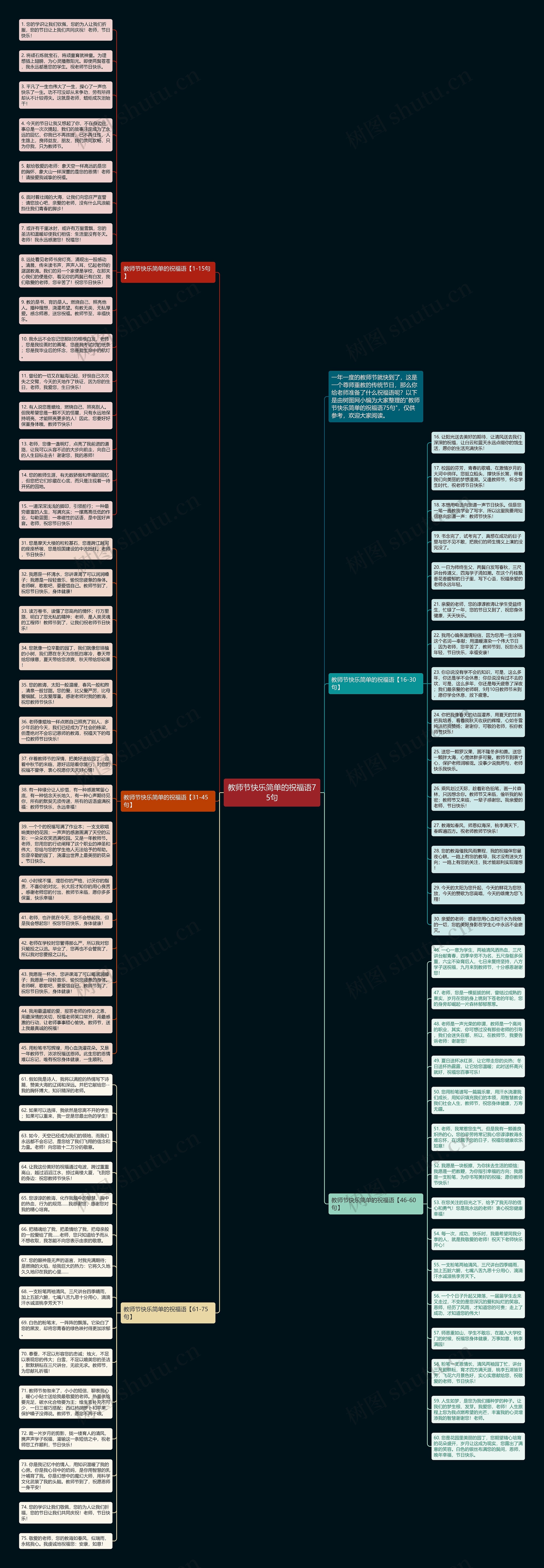 教师节快乐简单的祝福语75句思维导图