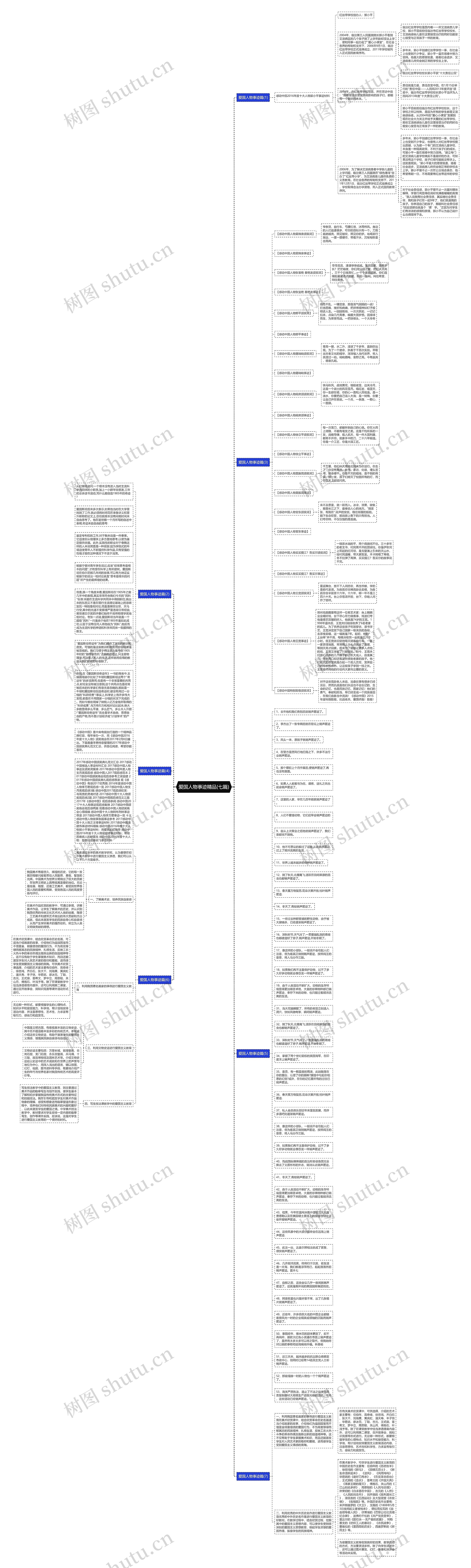 爱国人物事迹精品(七篇)思维导图
