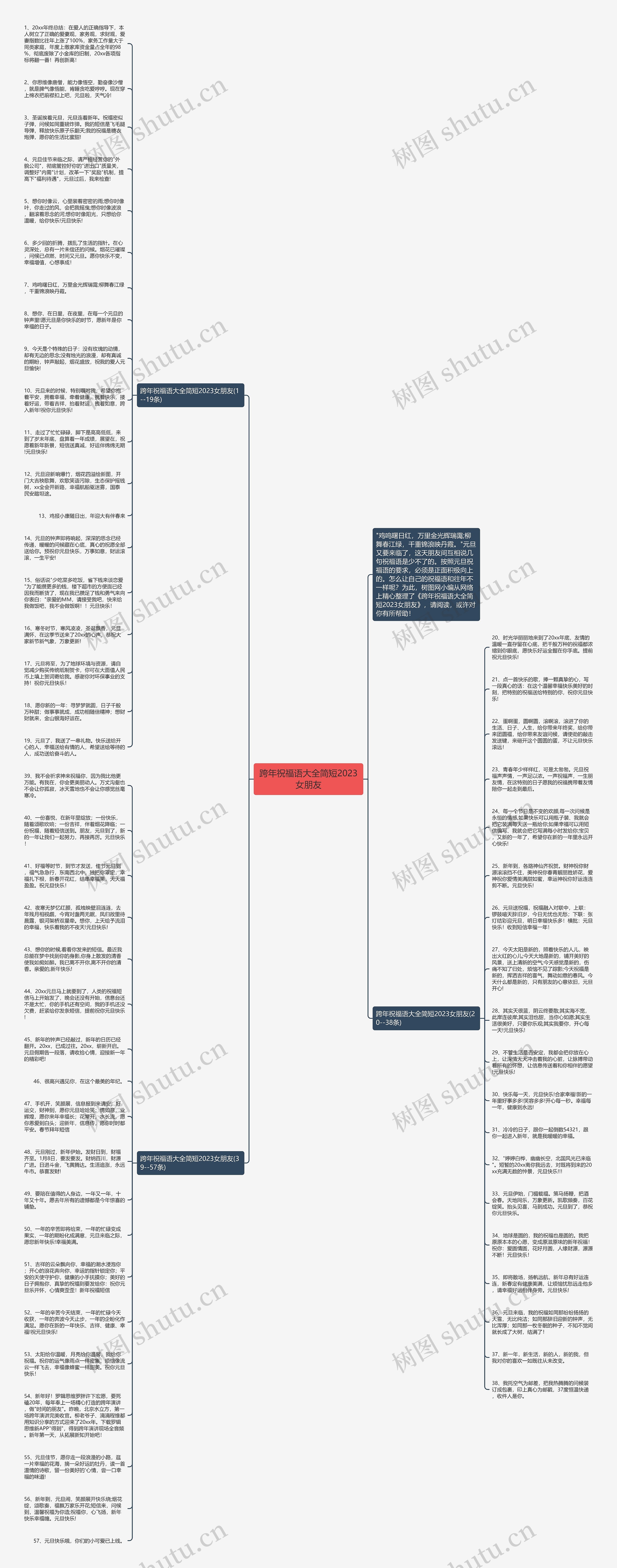 跨年祝福语大全简短2023女朋友思维导图