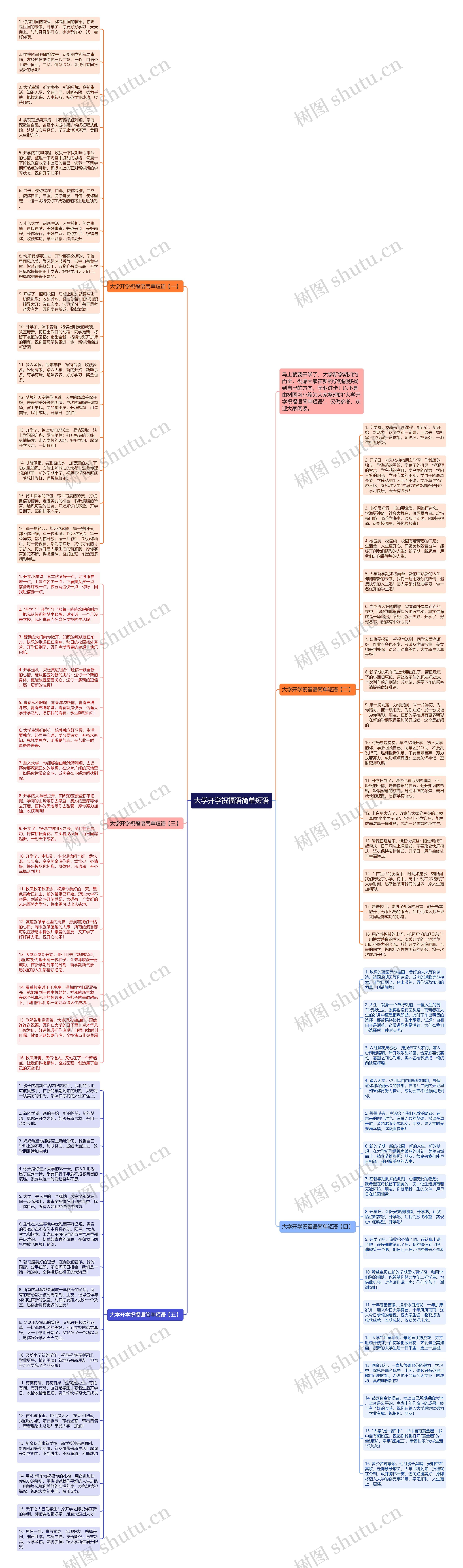 大学开学祝福语简单短语思维导图