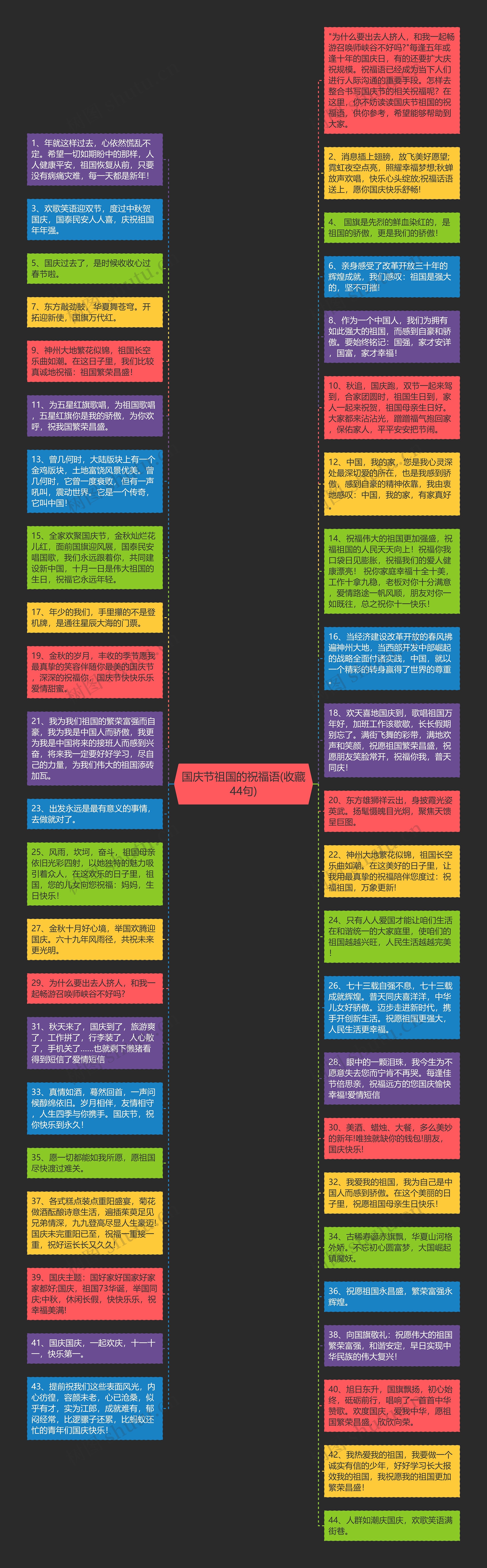 国庆节祖国的祝福语(收藏44句)思维导图