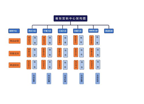 蓦努营销中心架构图