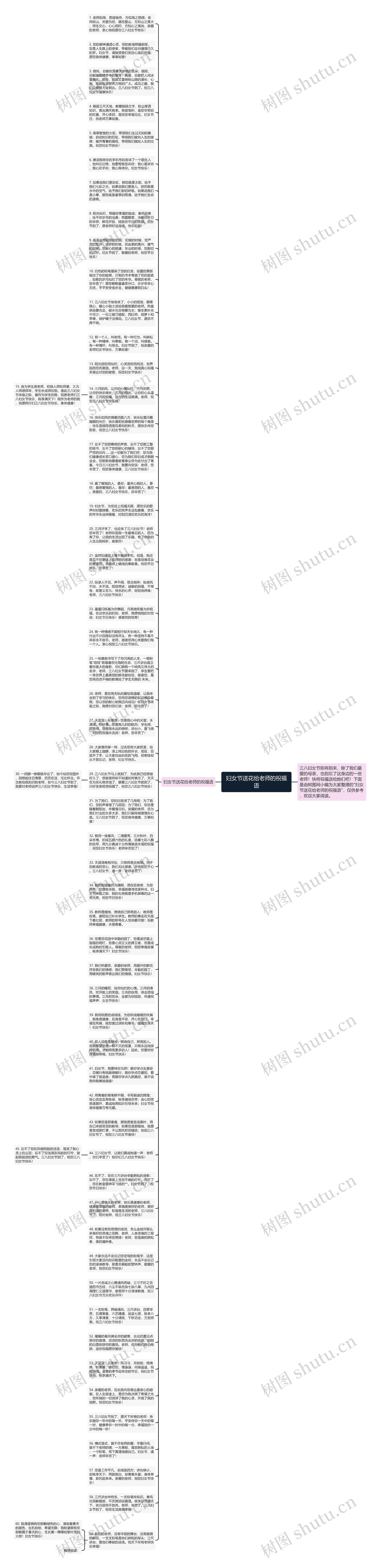 妇女节送花给老师的祝福语思维导图
