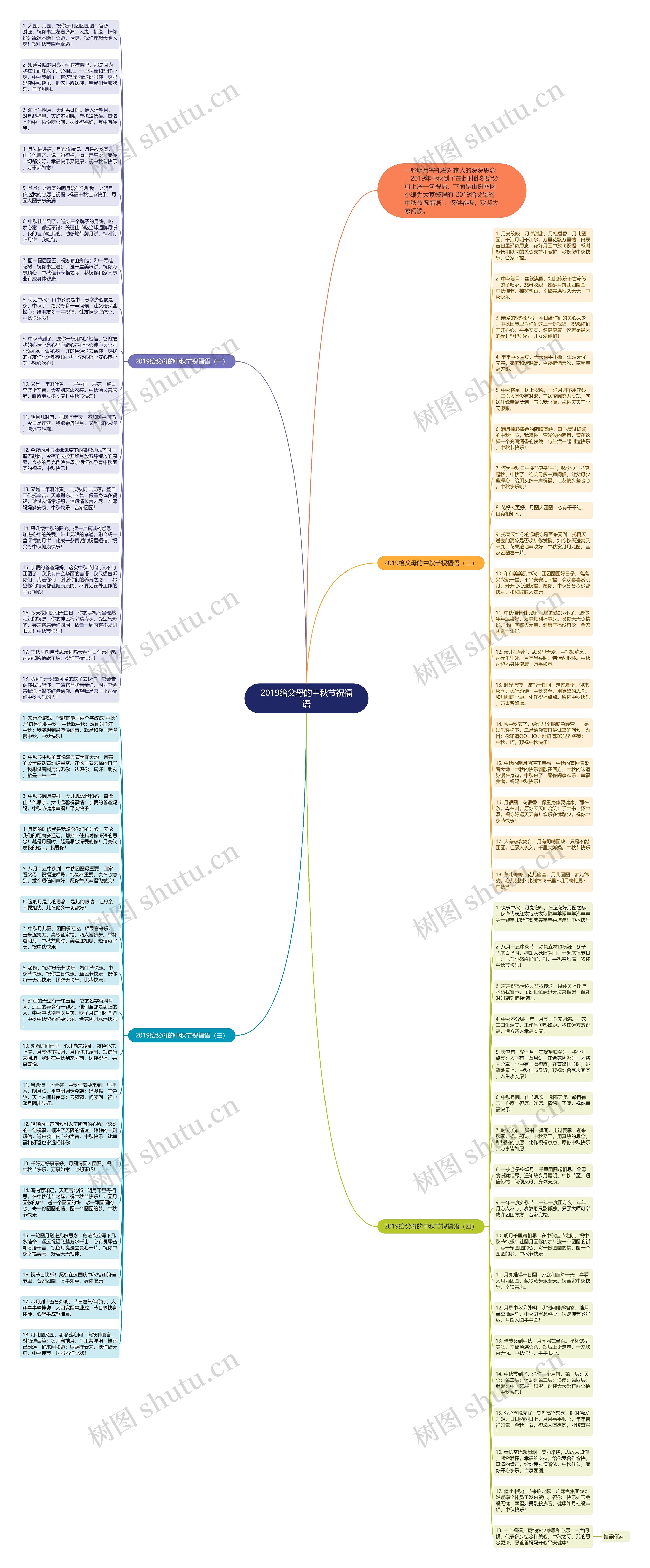 2019给父母的中秋节祝福语思维导图